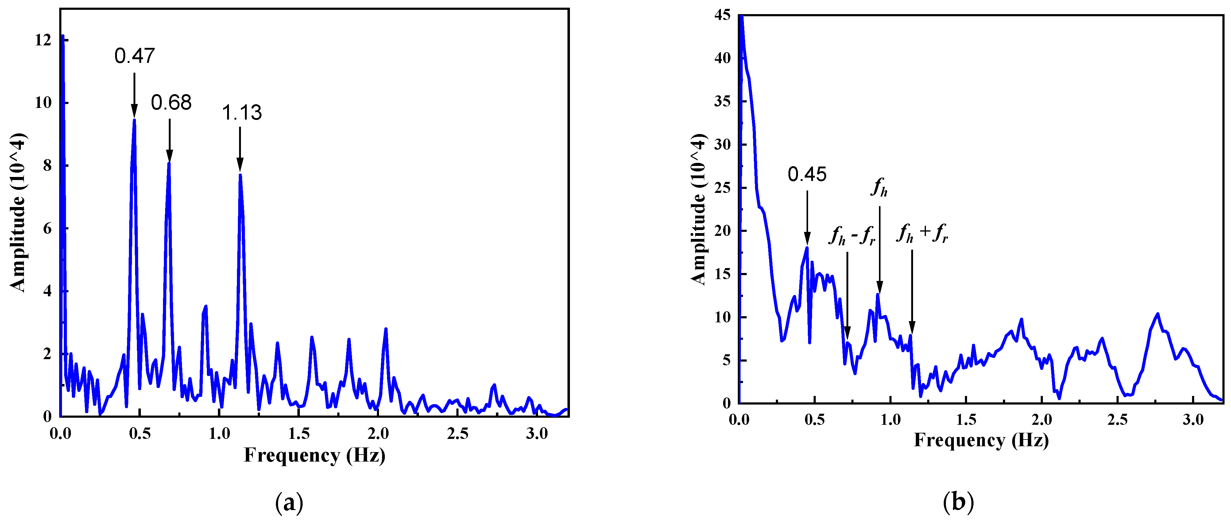 Sensors 22 07646 g008 Sensors 22 07646 g008
