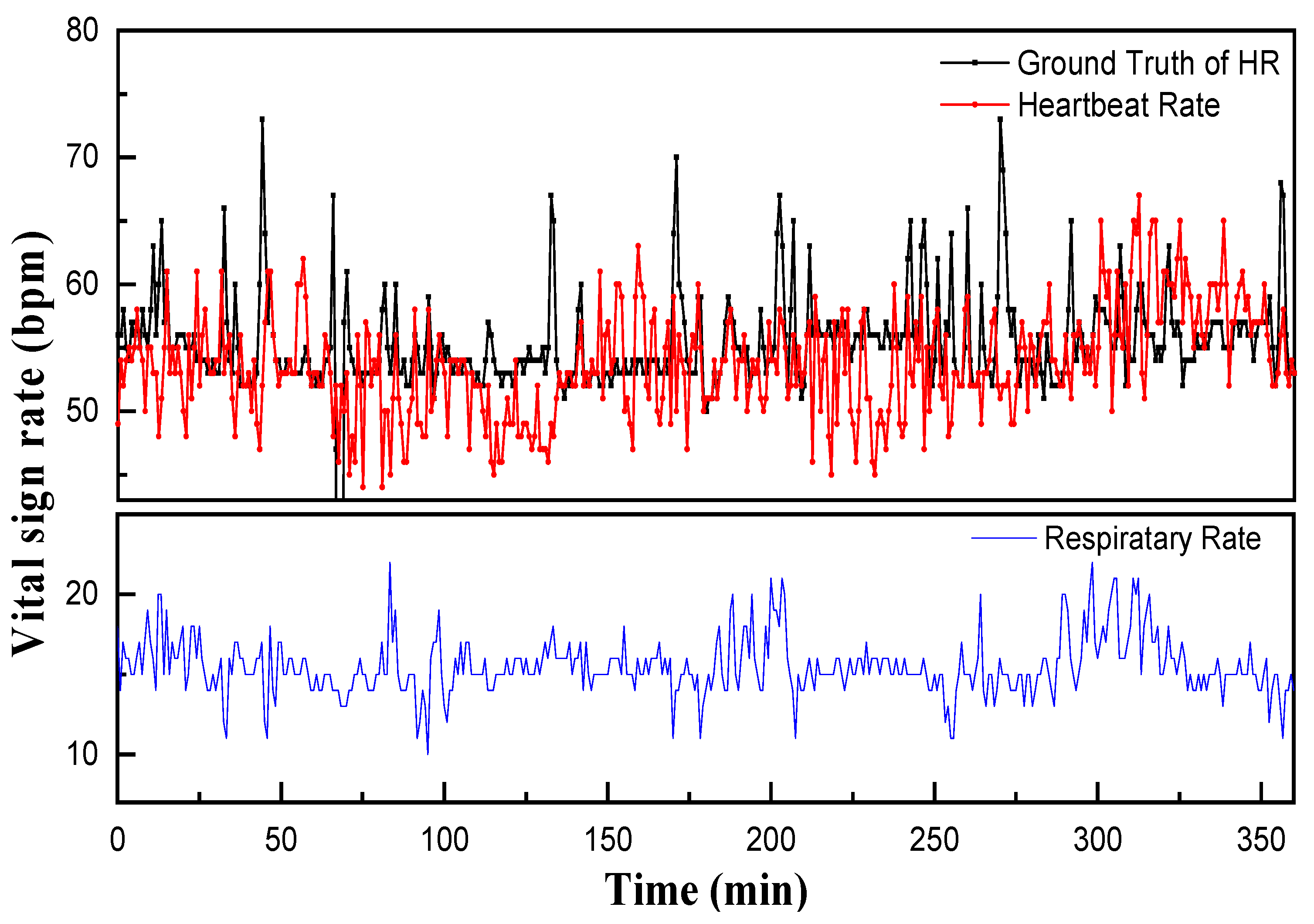 Sensors 22 07646 g009 Sensors 22 07646 g009