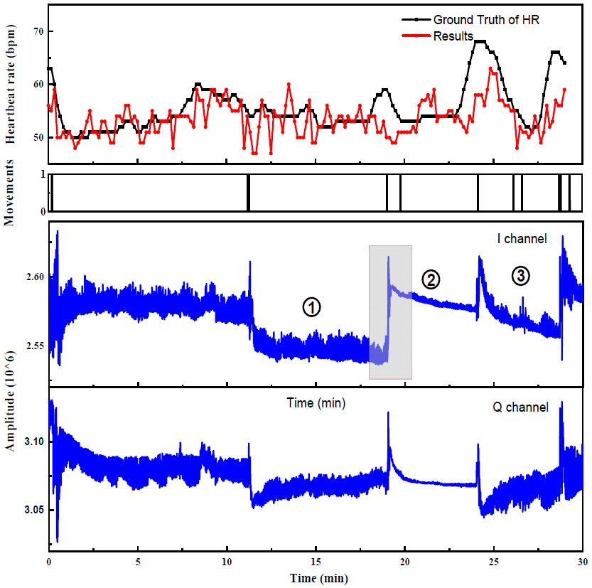 Sensors 22 07646 g010 Sensors 22 07646 g010