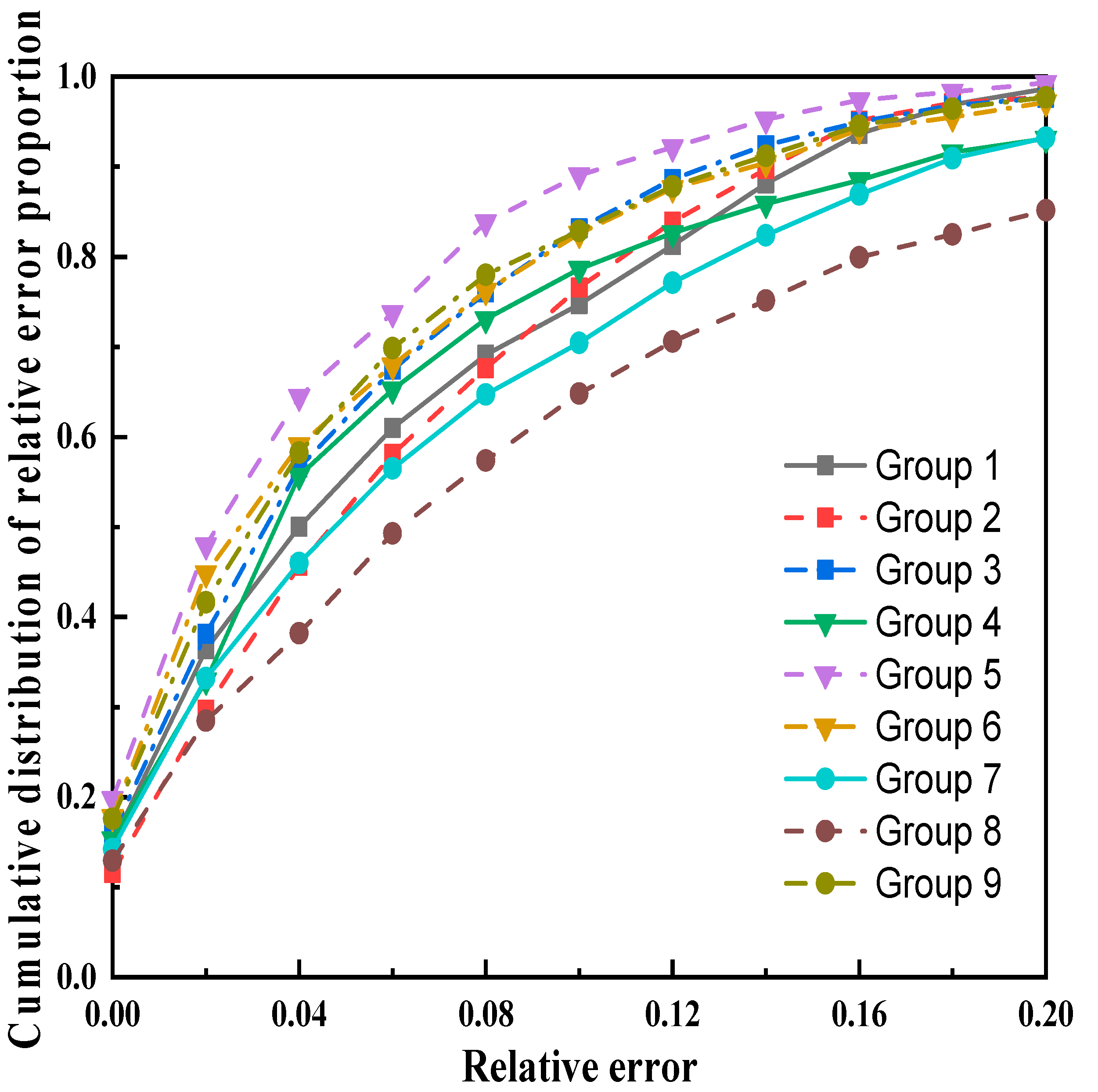 Sensors 22 07646 g011 Sensors 22 07646 g011