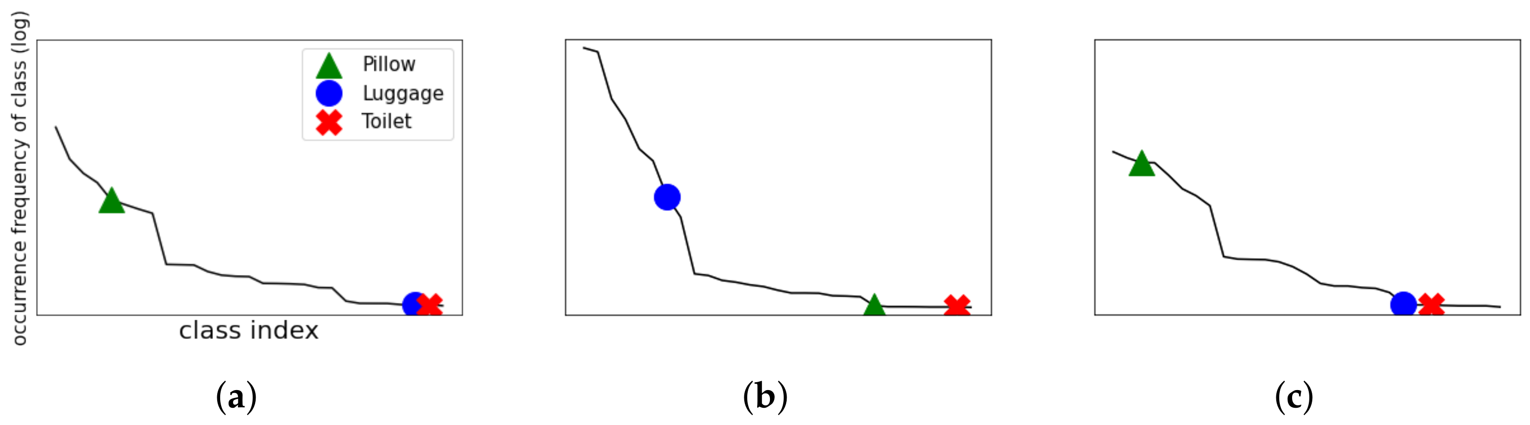 Sensors 22 07647 g002
