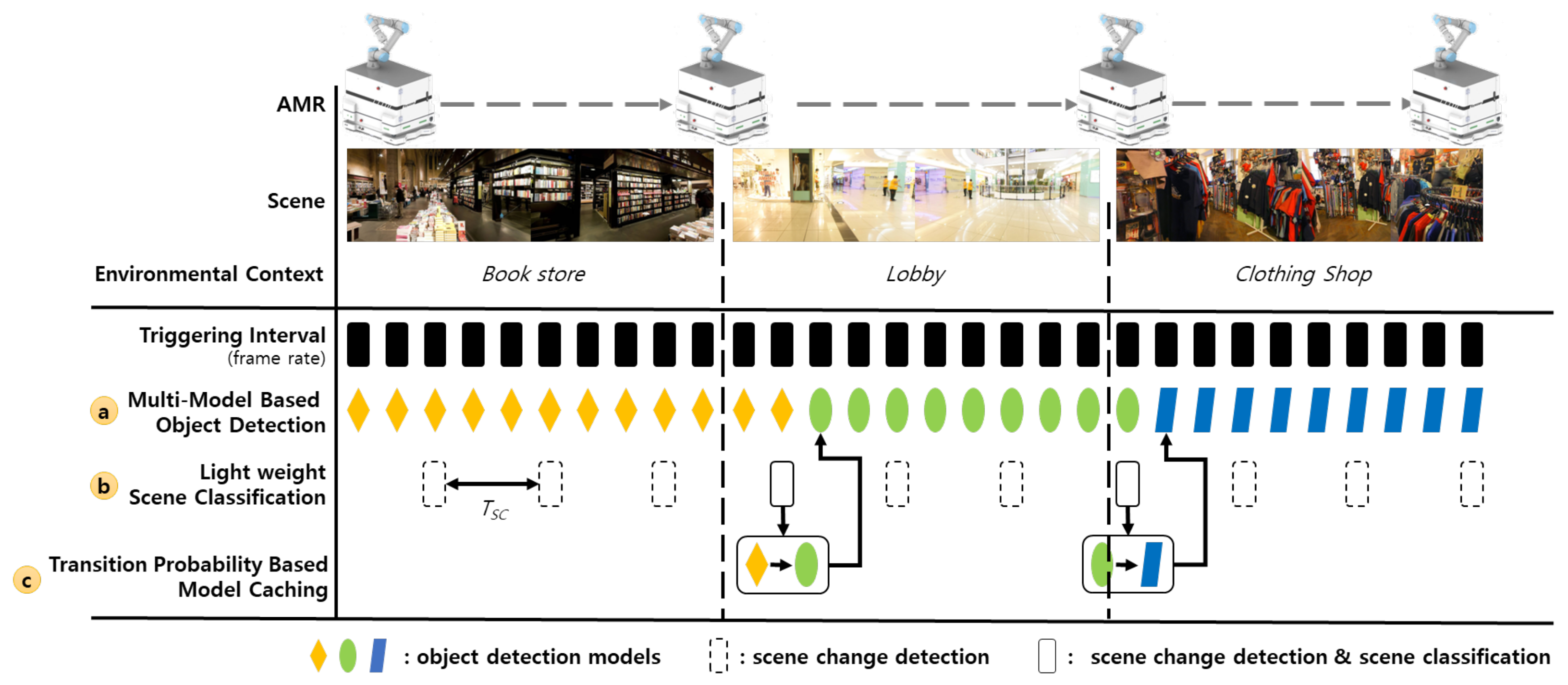 Sensors 22 07647 g003