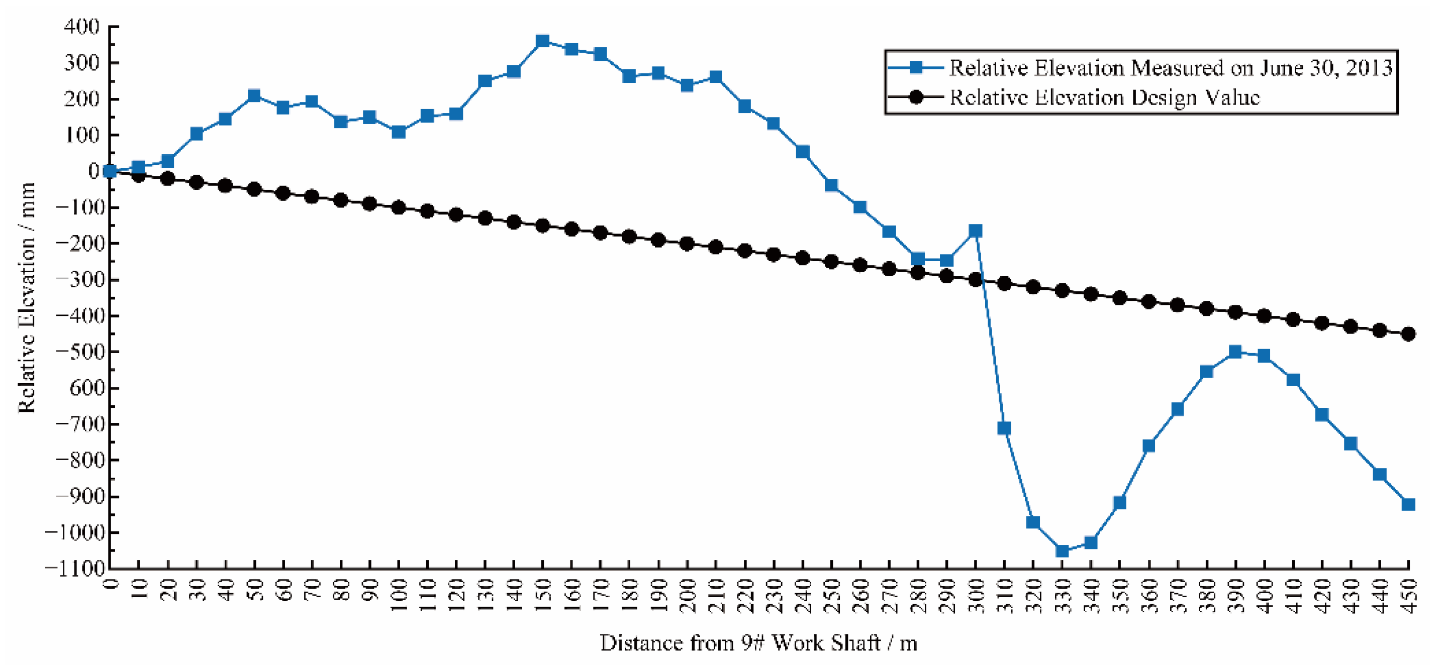 Sensors 22 07648 g002