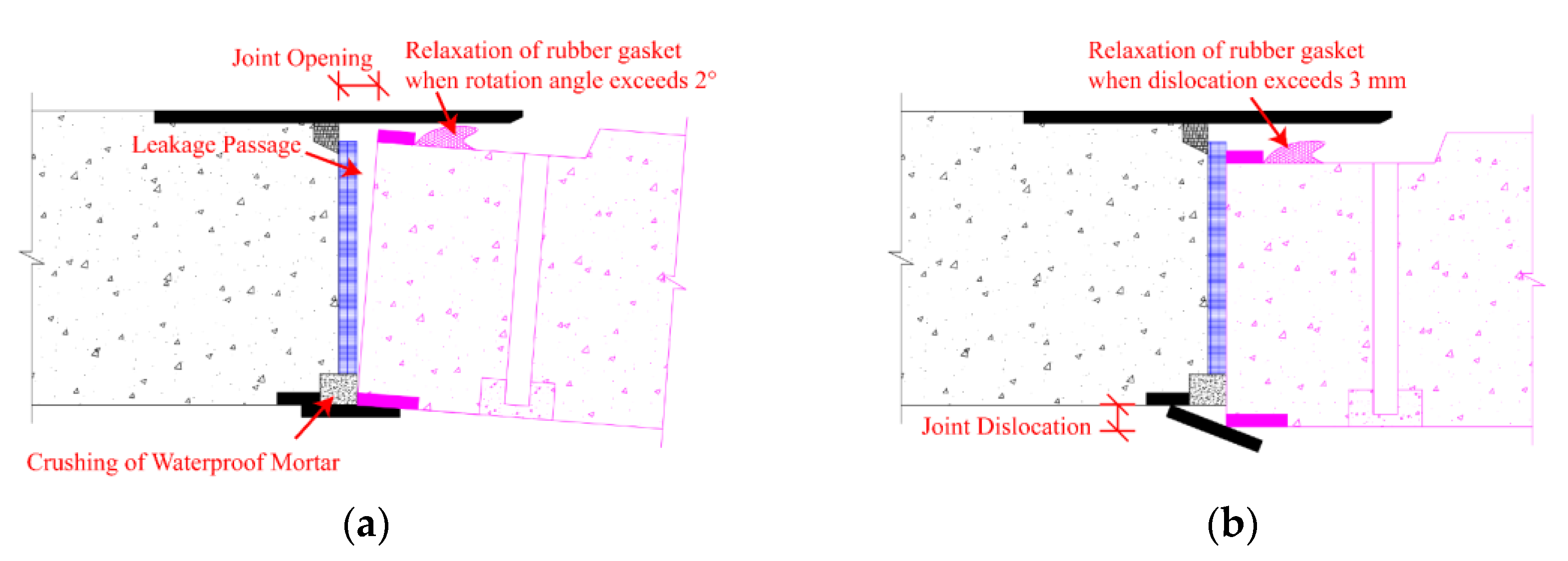 Sensors 22 07648 g003