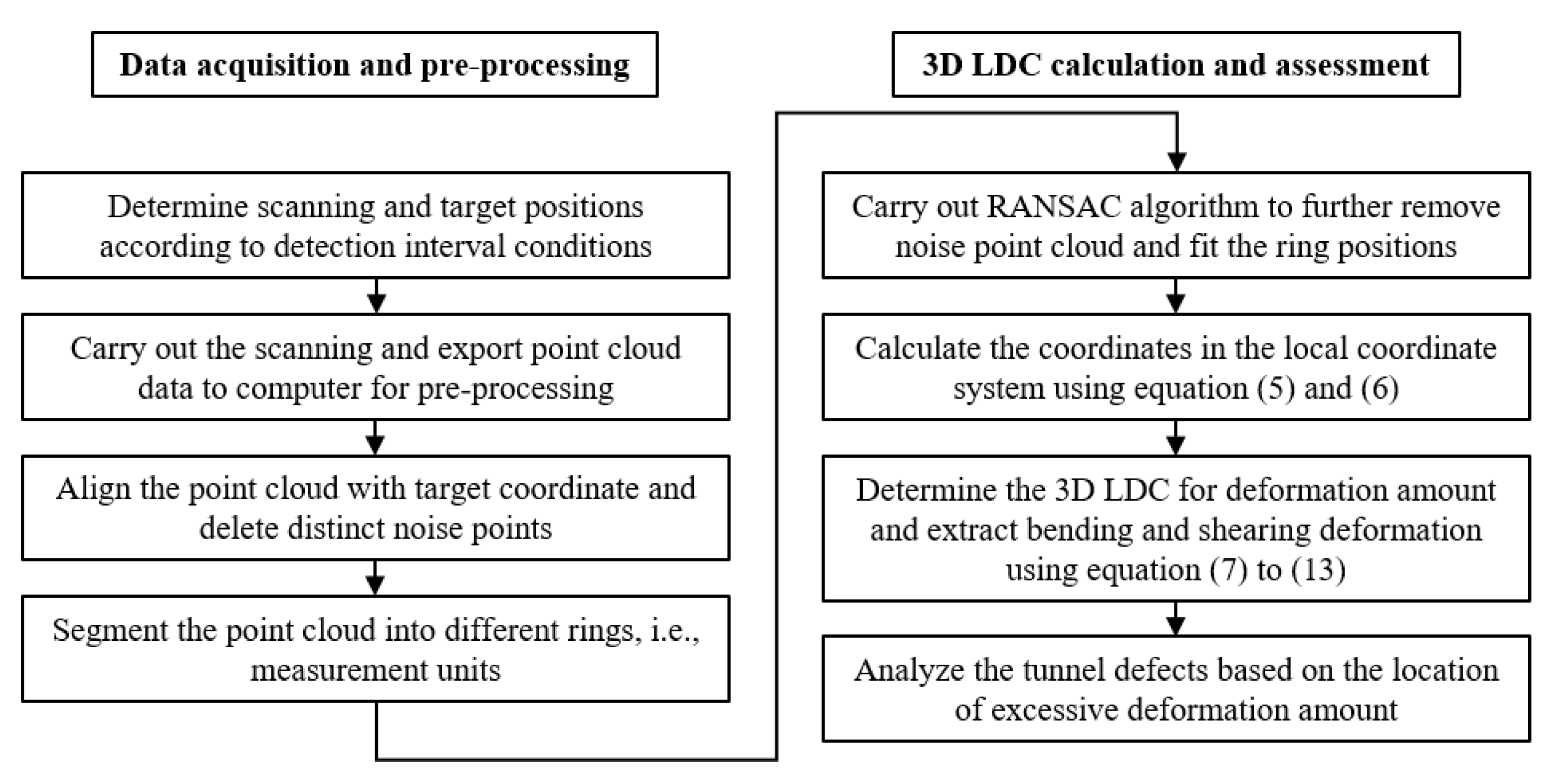 Sensors 22 07648 g005