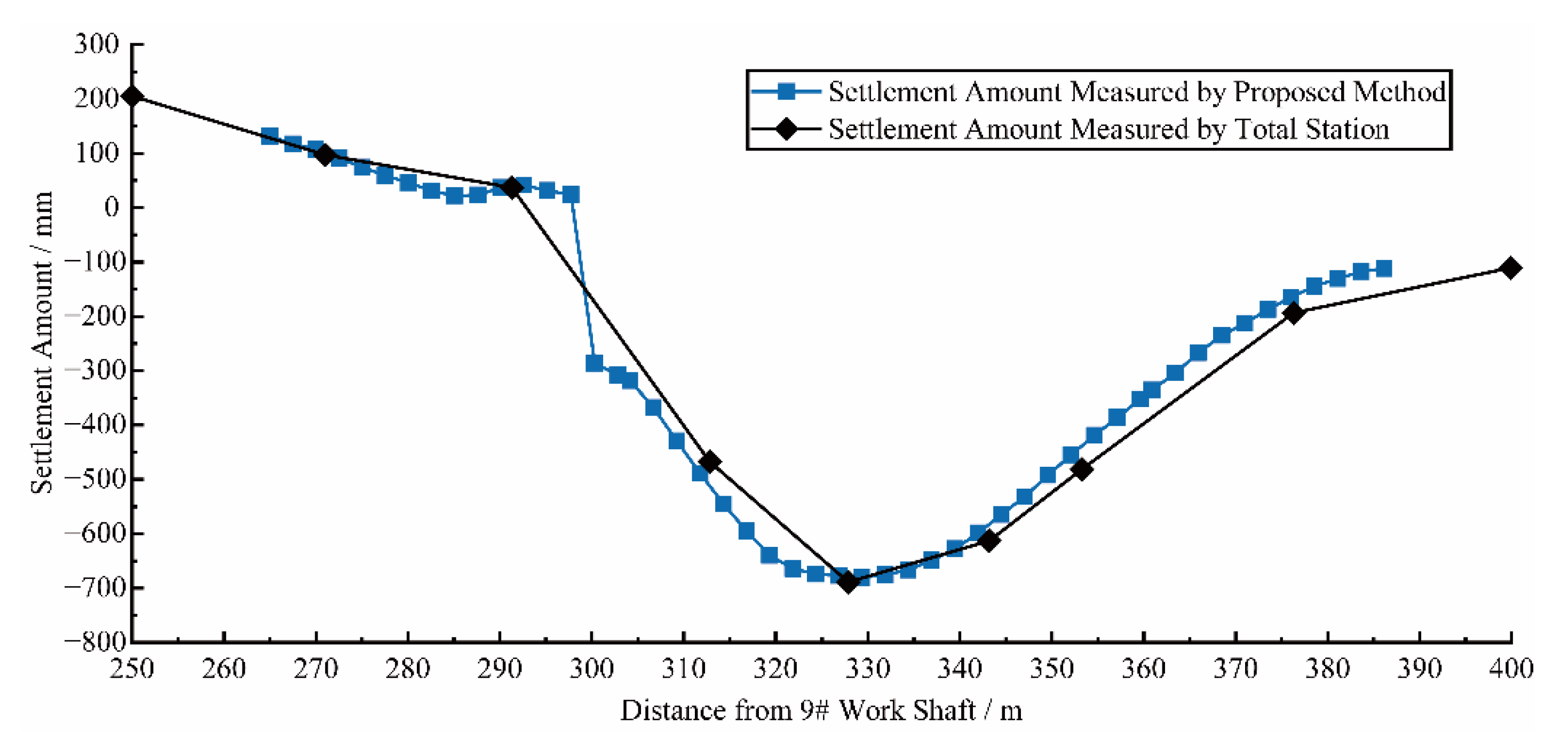 Sensors 22 07648 g008