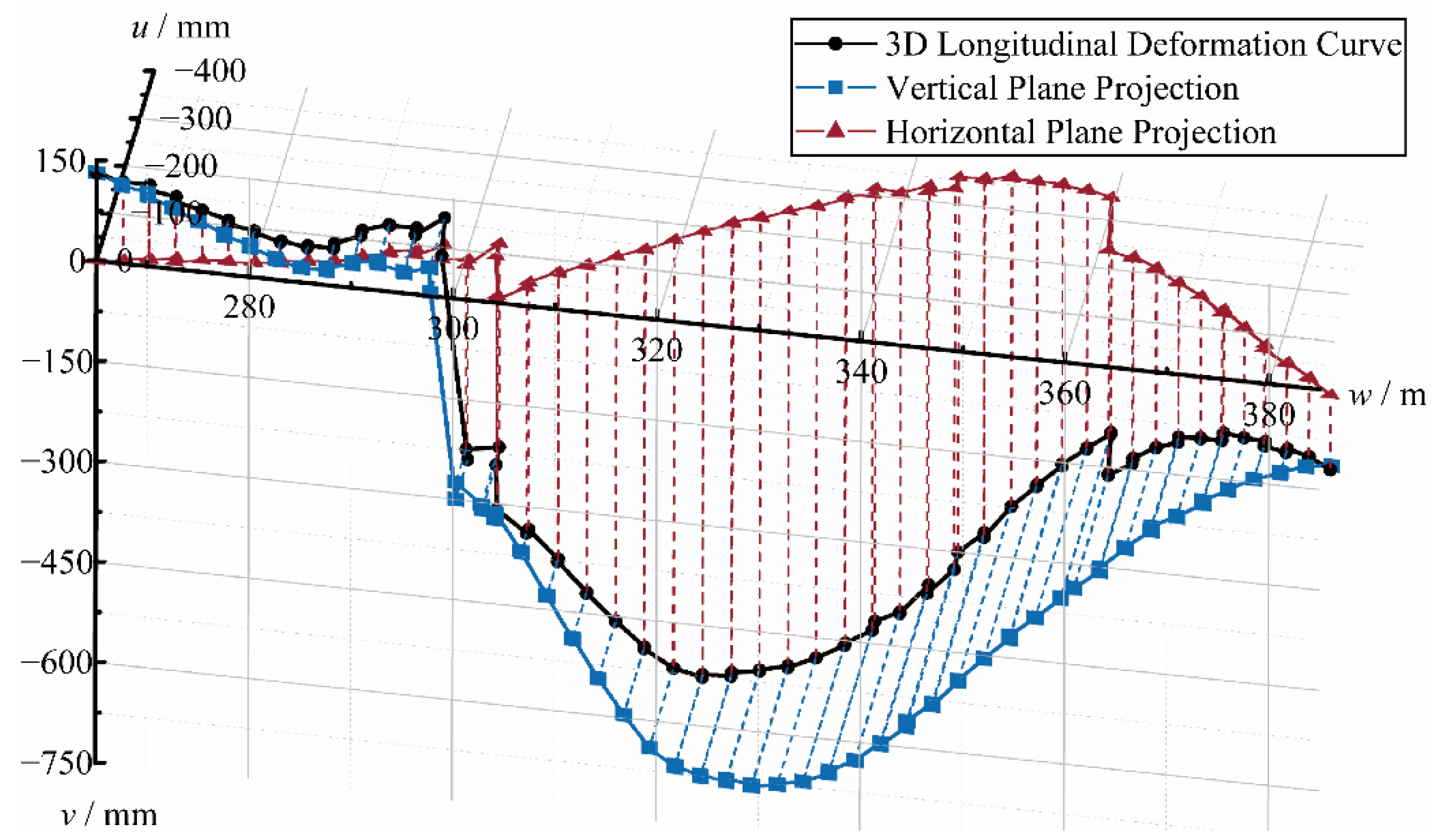 Sensors 22 07648 g009