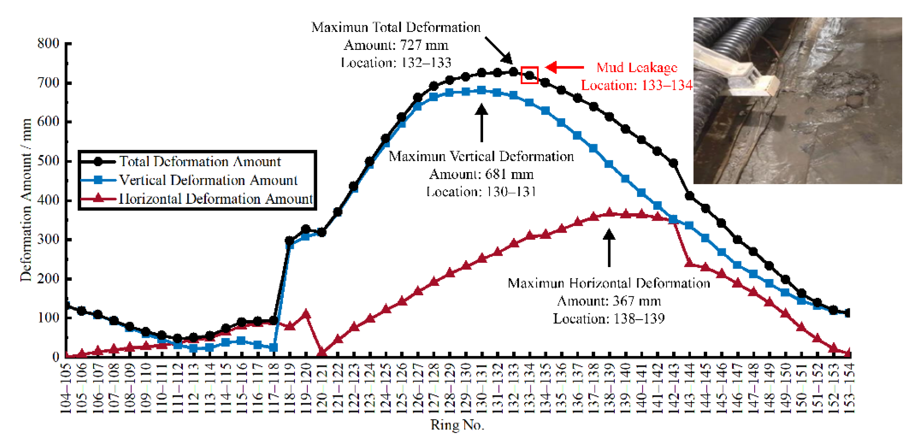 Sensors 22 07648 g010