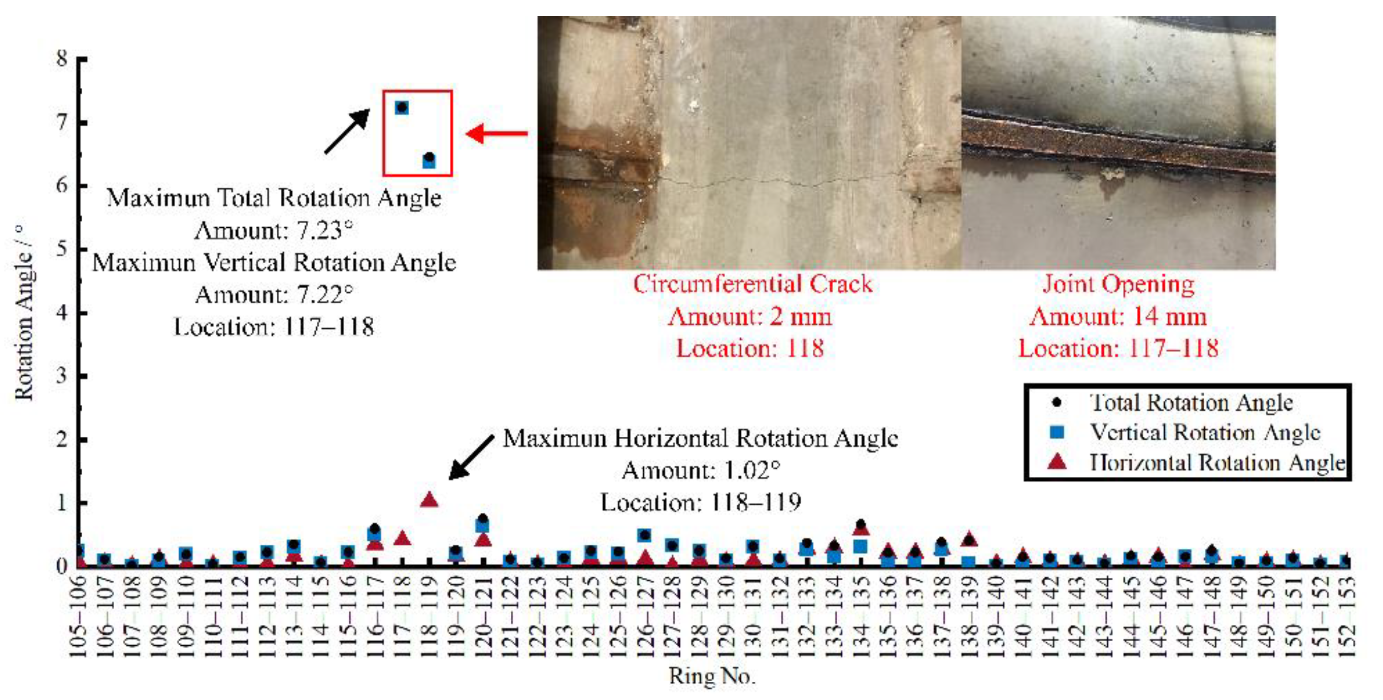 Sensors 22 07648 g011