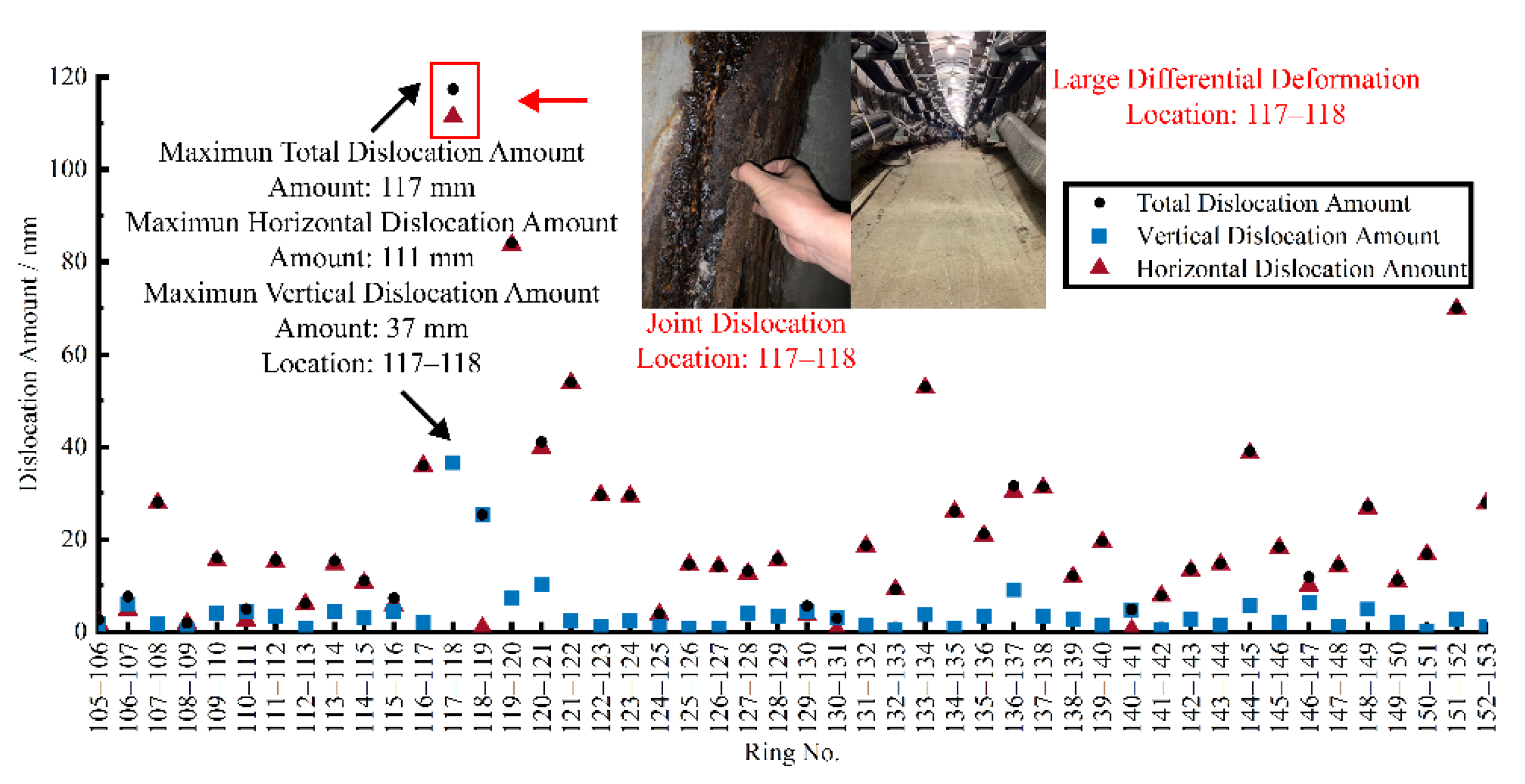 Sensors 22 07648 g012