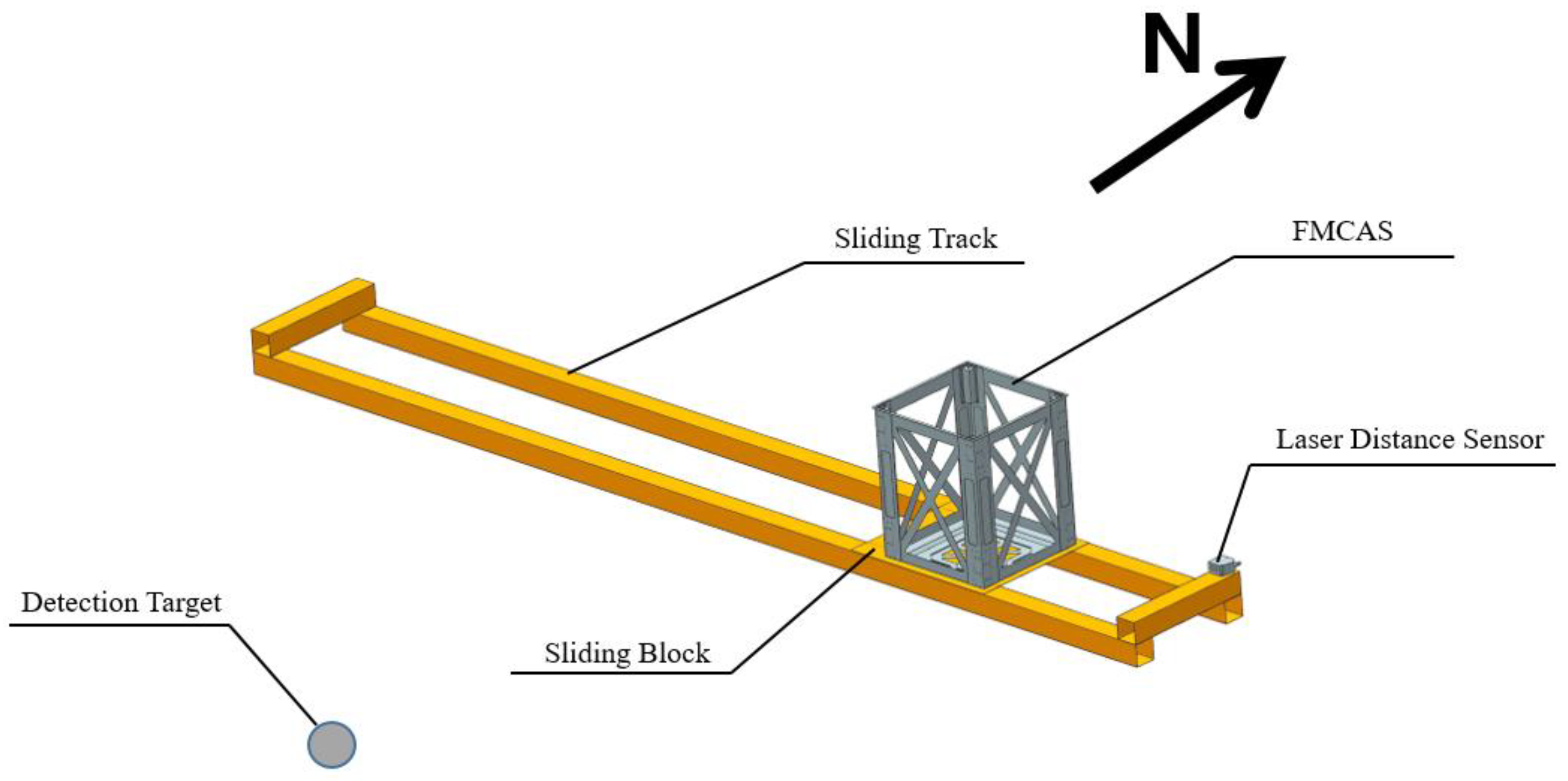 Sensors 22 07653 g002 Sensors 22 07653 g002