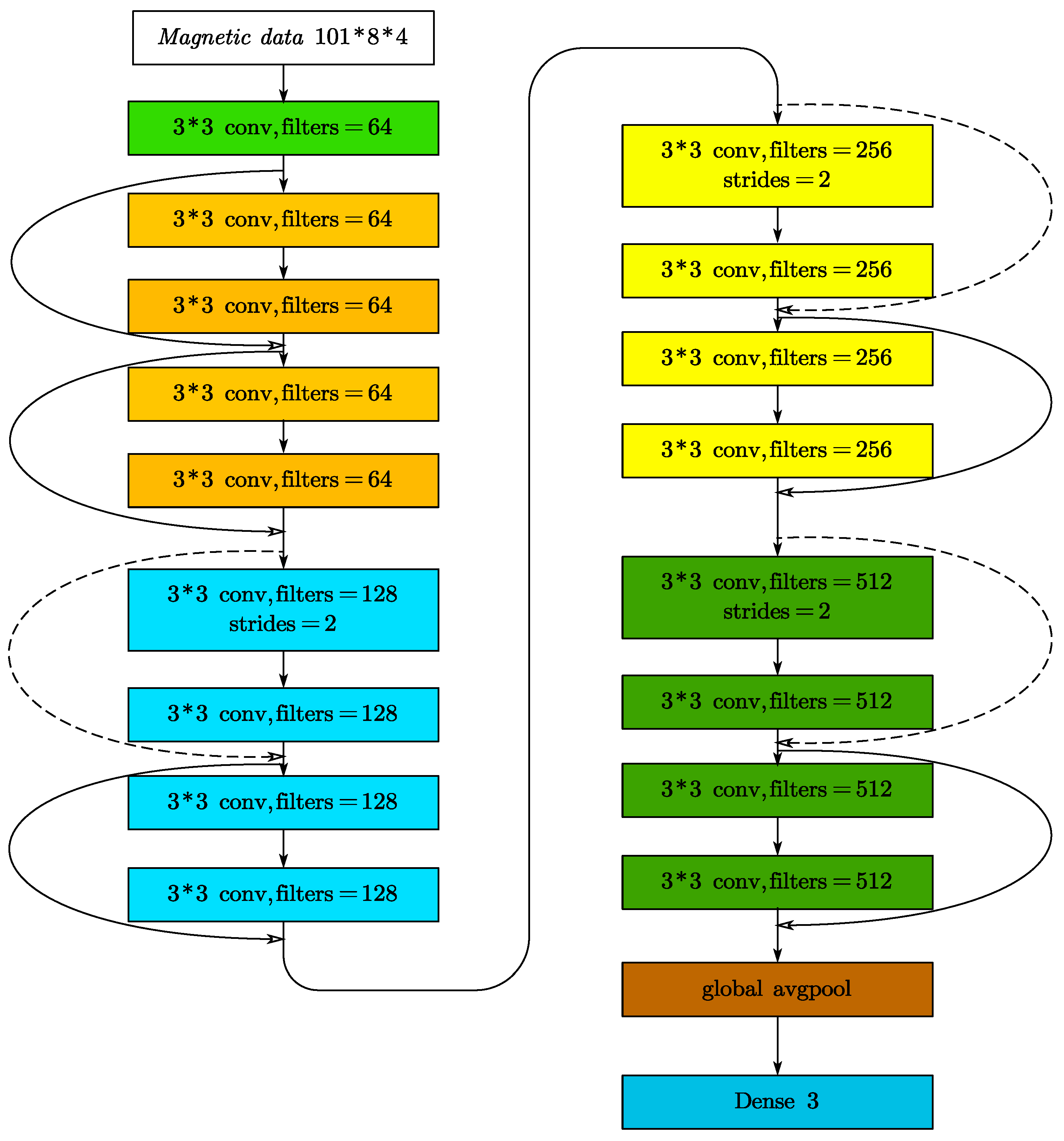 Sensors 22 07653 g004 Sensors 22 07653 g004