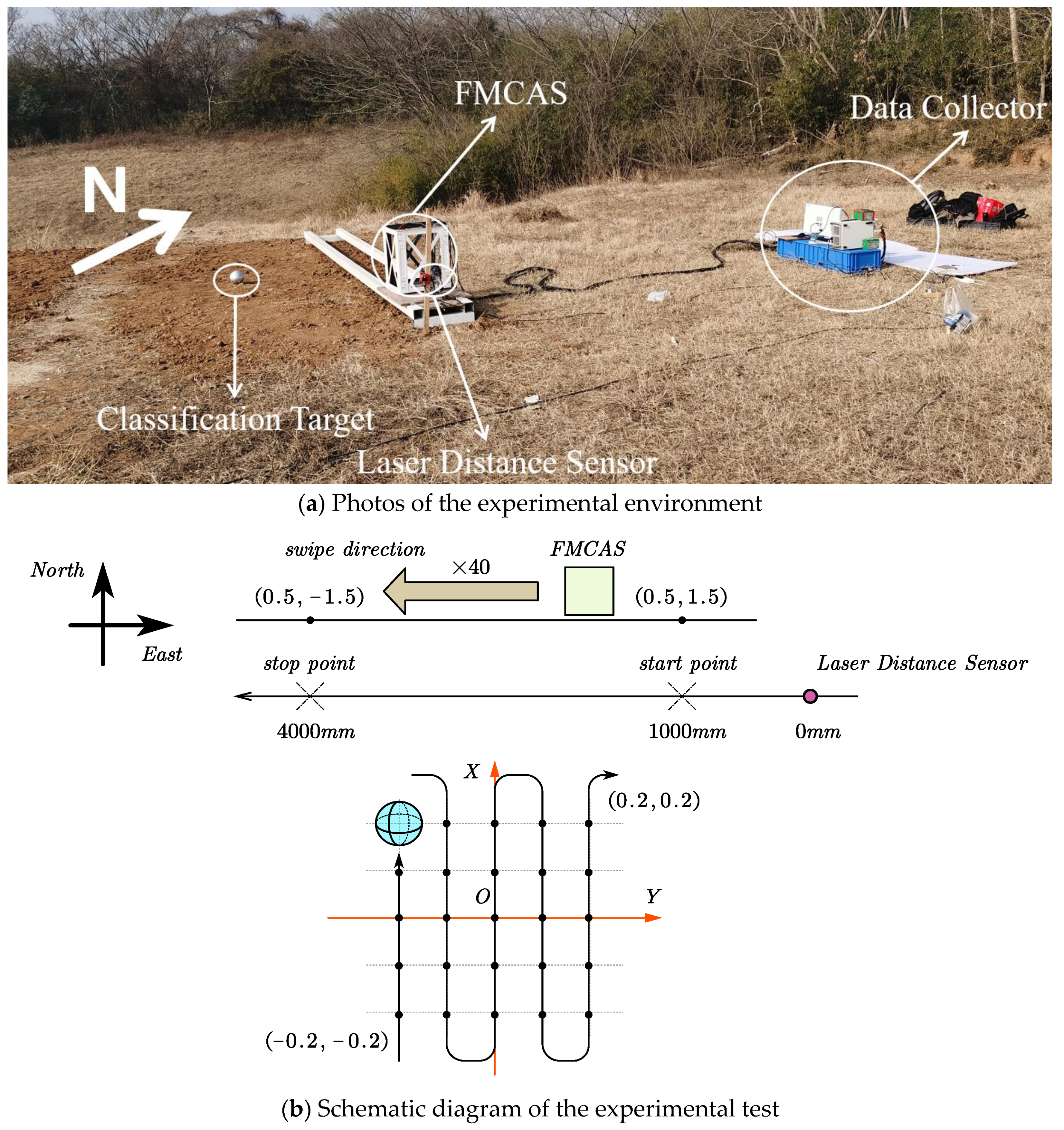 Sensors 22 07653 g005 Sensors 22 07653 g005
