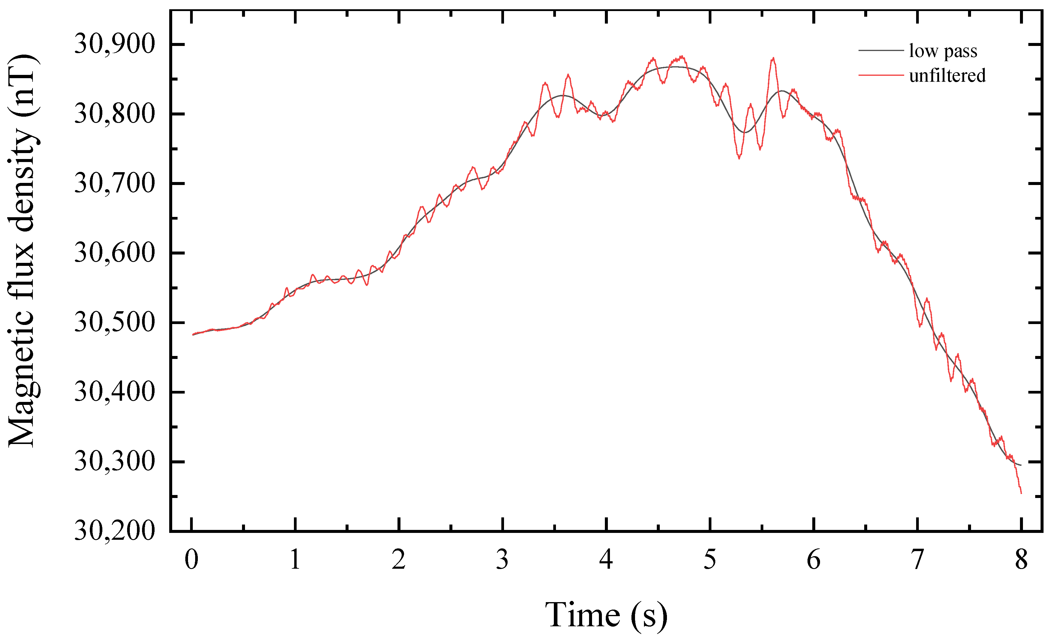 Sensors 22 07653 g007 Sensors 22 07653 g007