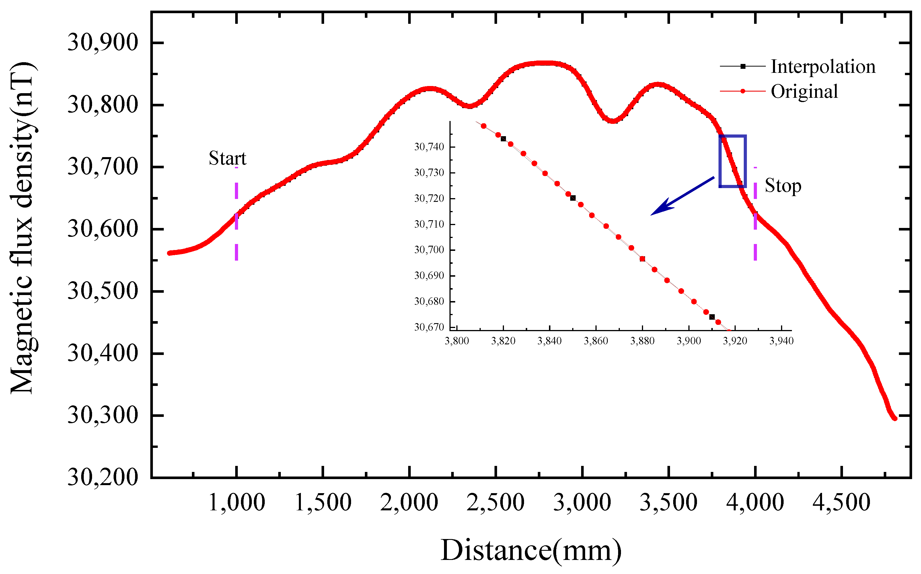 Sensors 22 07653 g008 Sensors 22 07653 g008