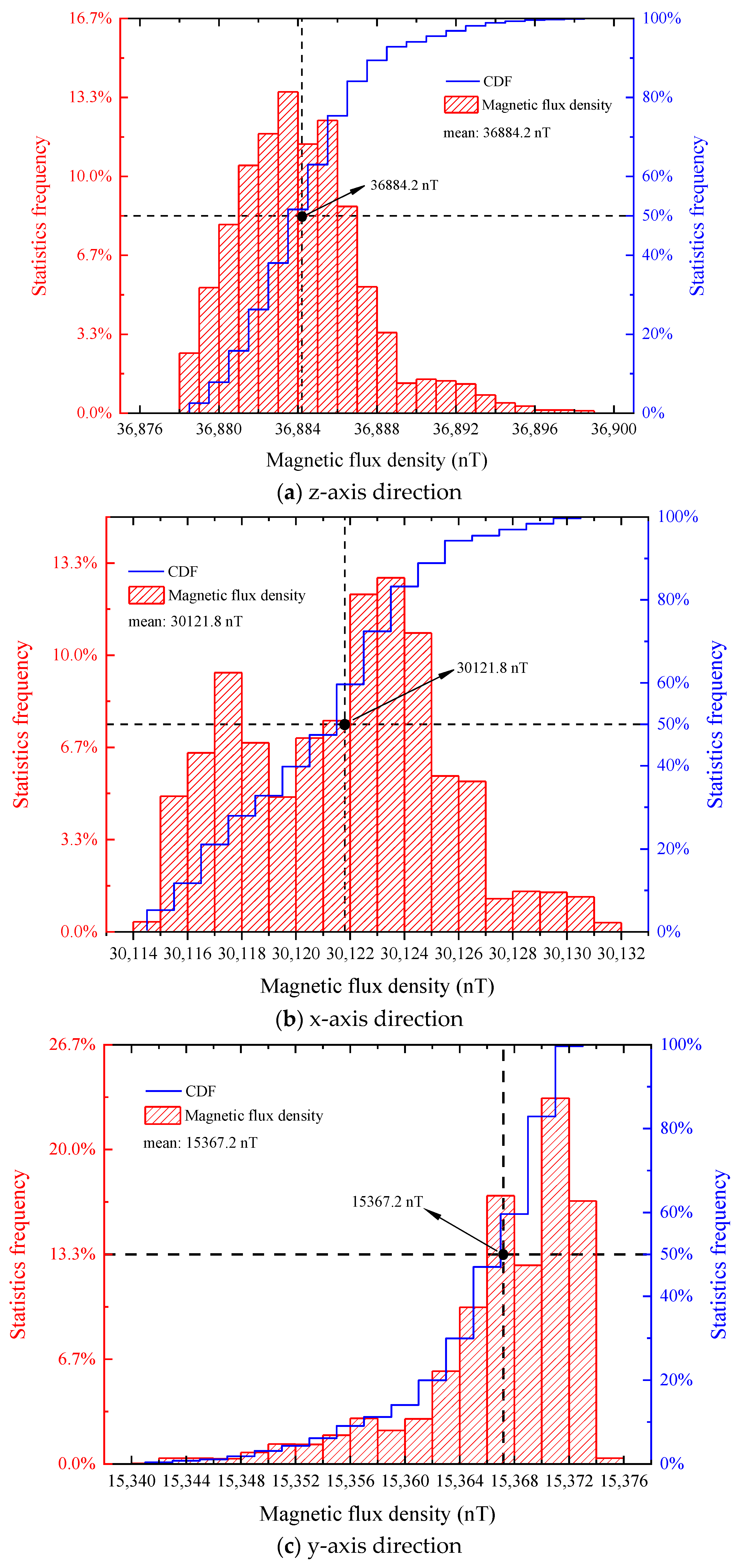 Sensors 22 07653 g011 Sensors 22 07653 g011