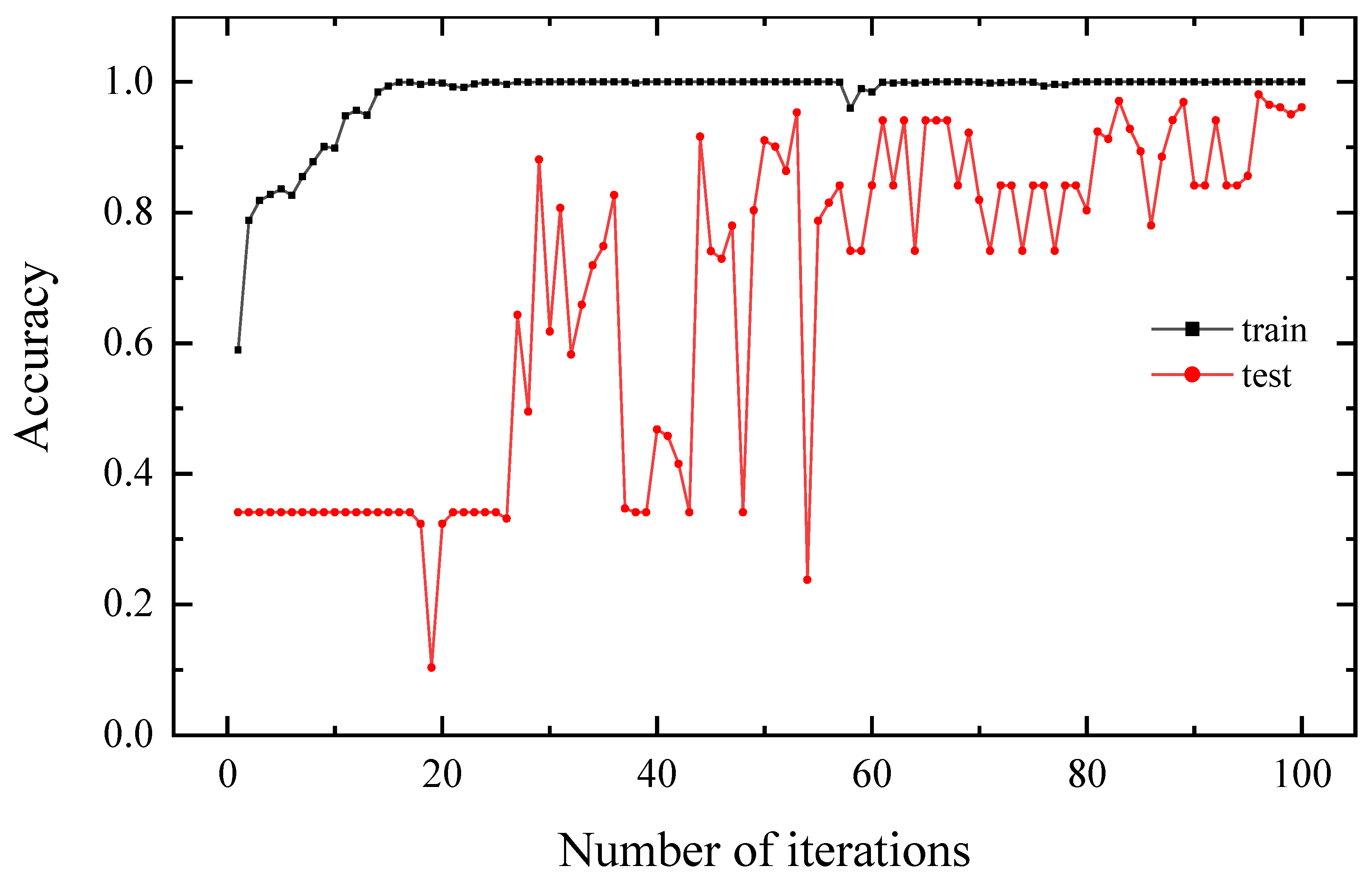 Sensors 22 07653 g013 Sensors 22 07653 g013