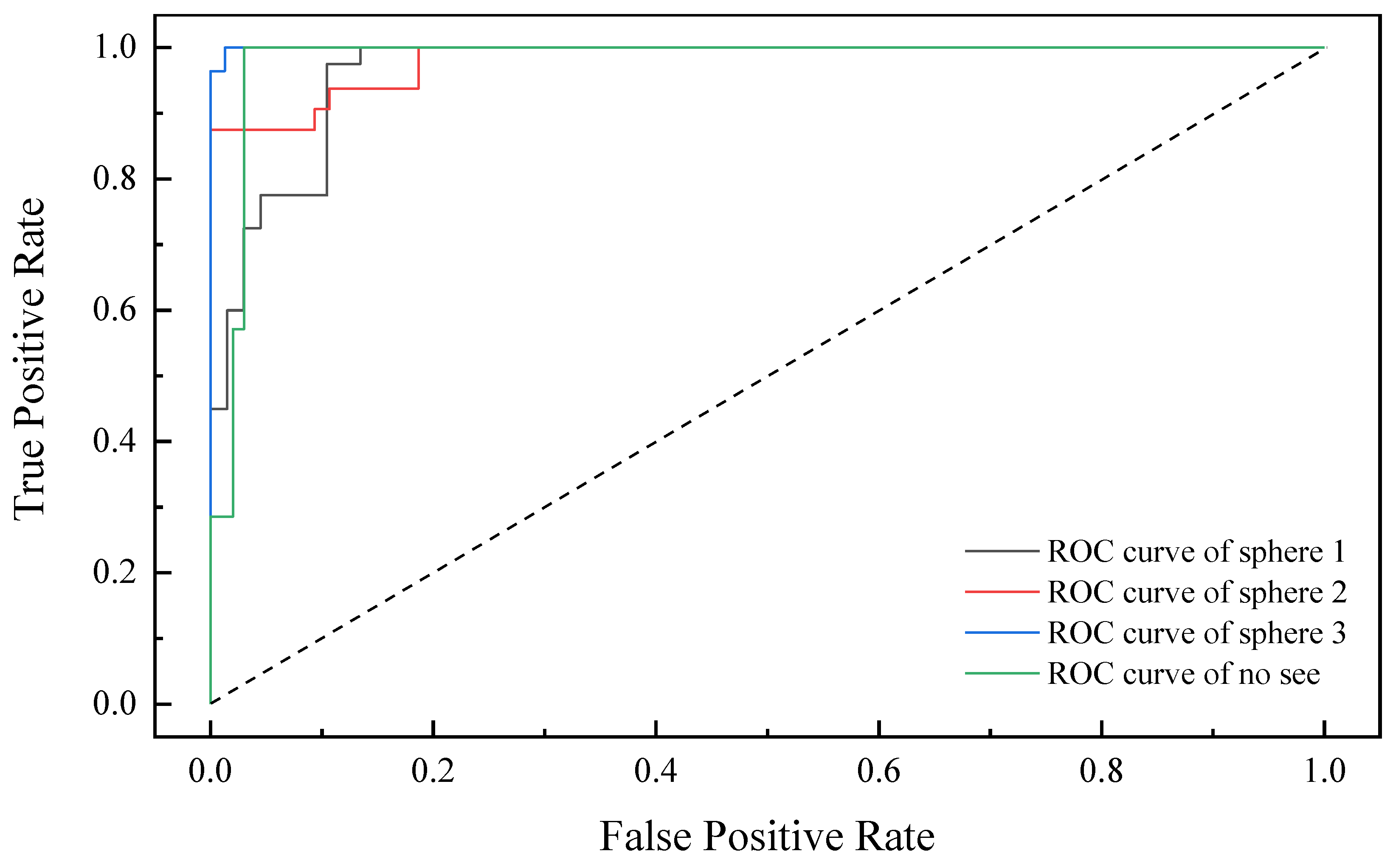 Sensors 22 07653 g015 Sensors 22 07653 g015