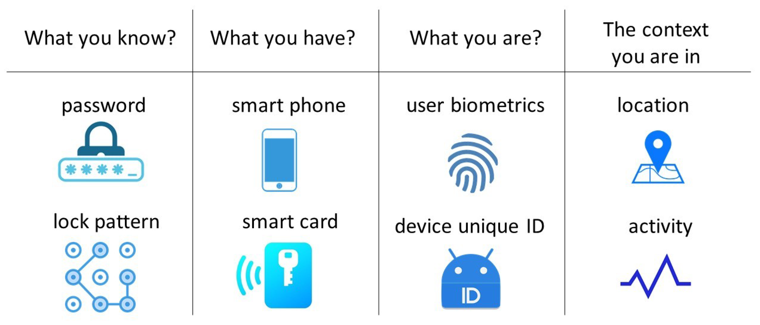 Sensors 22 07655 g001