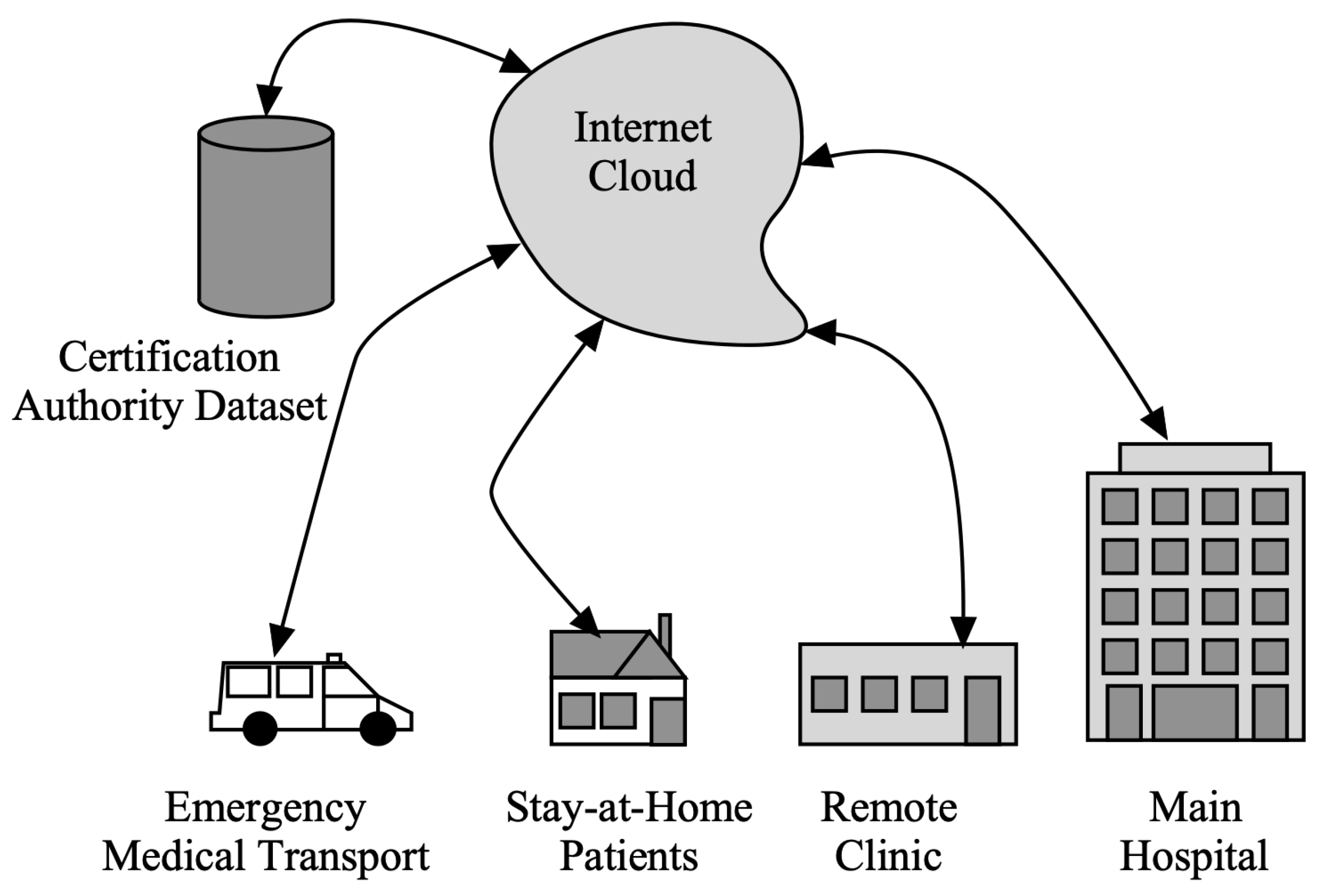 Sensors 22 07655 g002