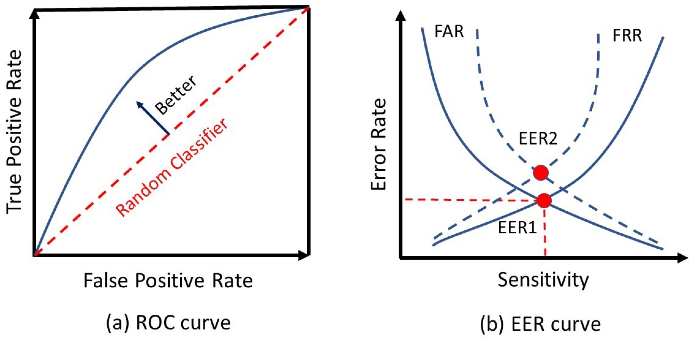 Sensors 22 07655 g004