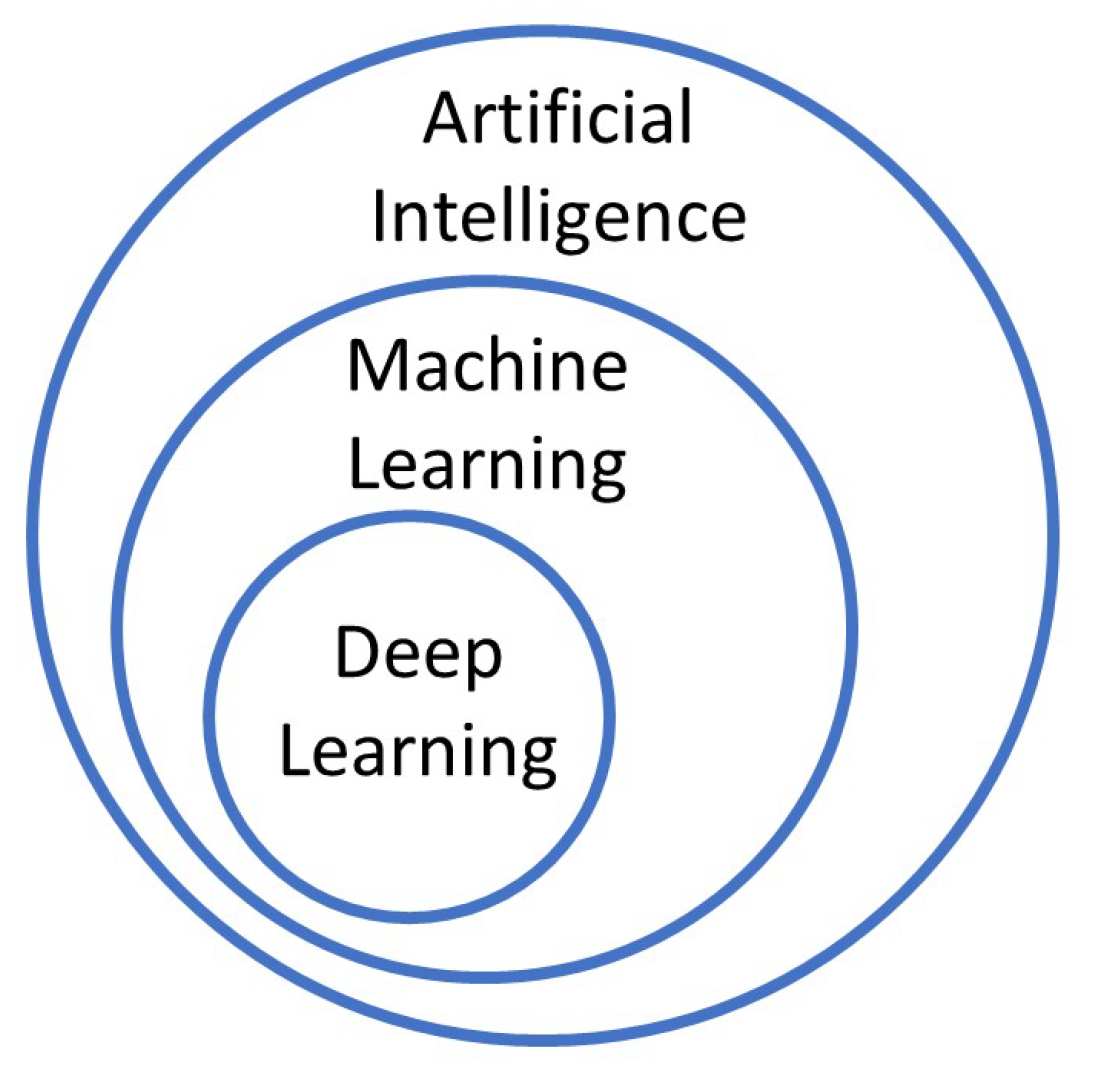 Sensors 22 07655 g005