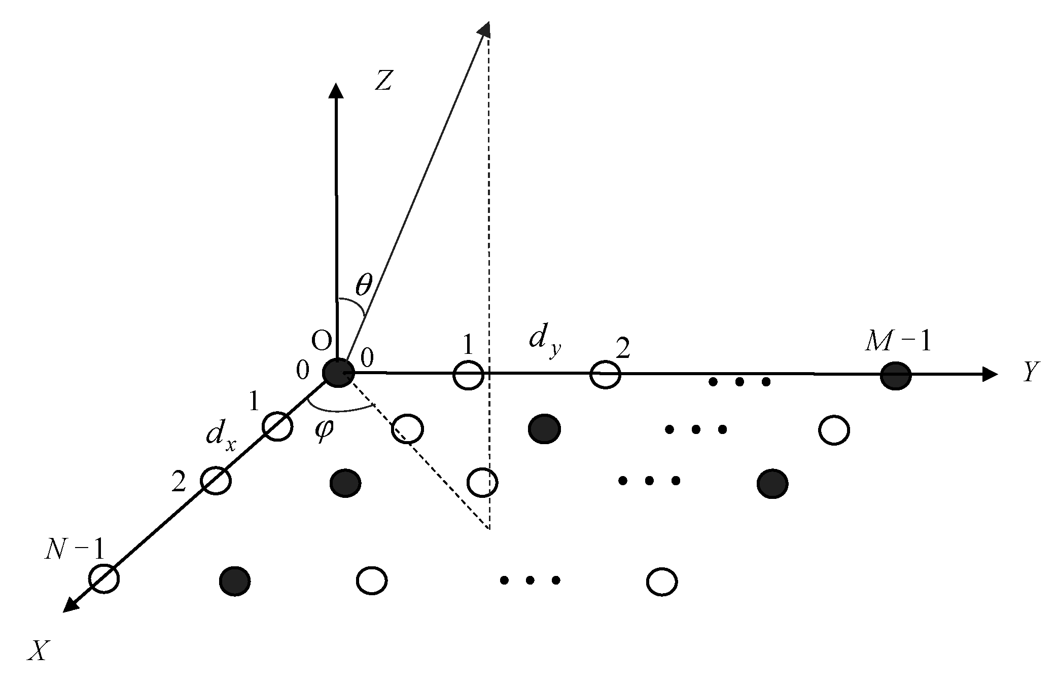 Sensors 22 07656 g001