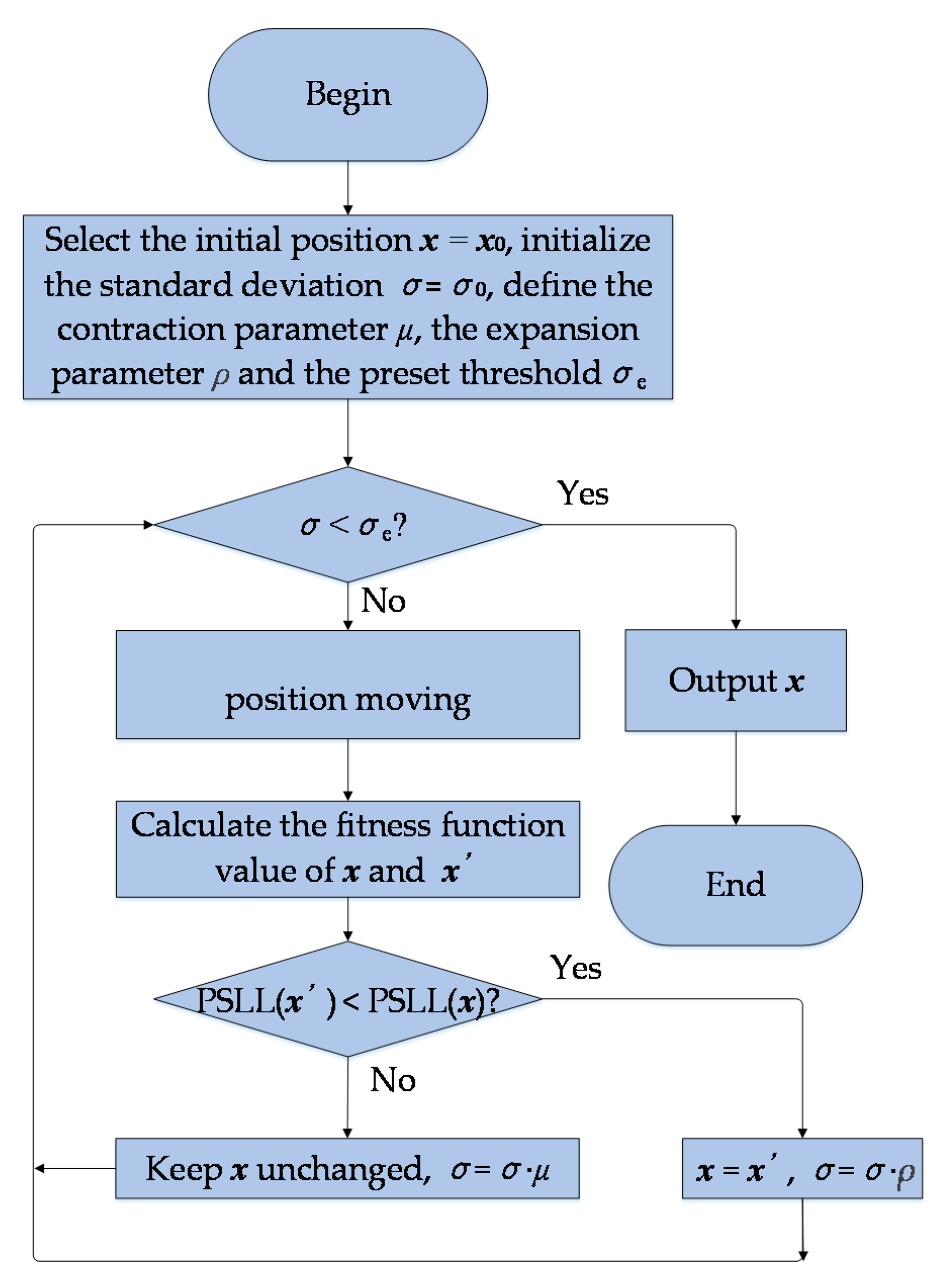 Sensors 22 07656 g003