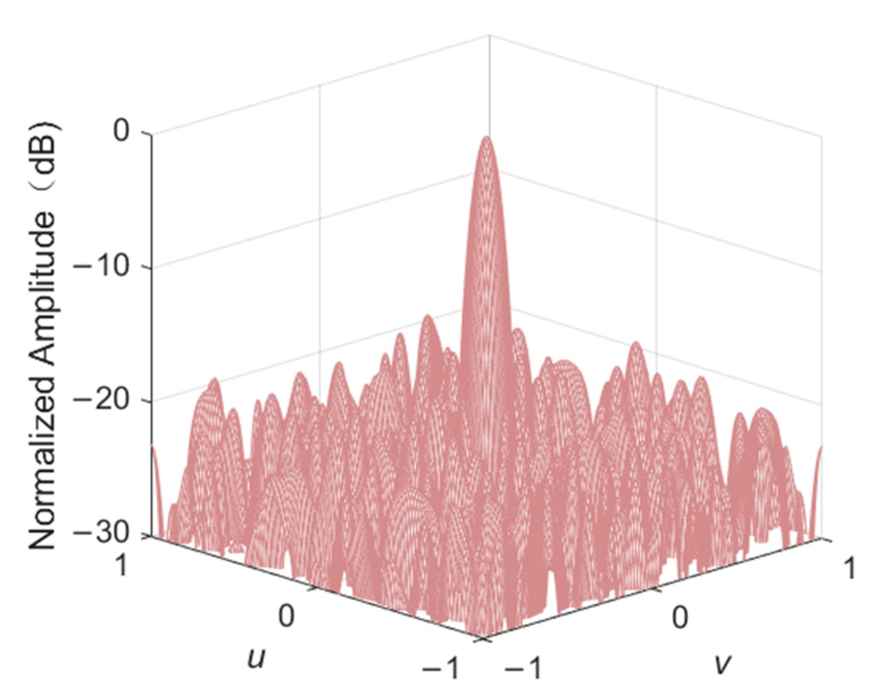 Sensors 22 07656 g006