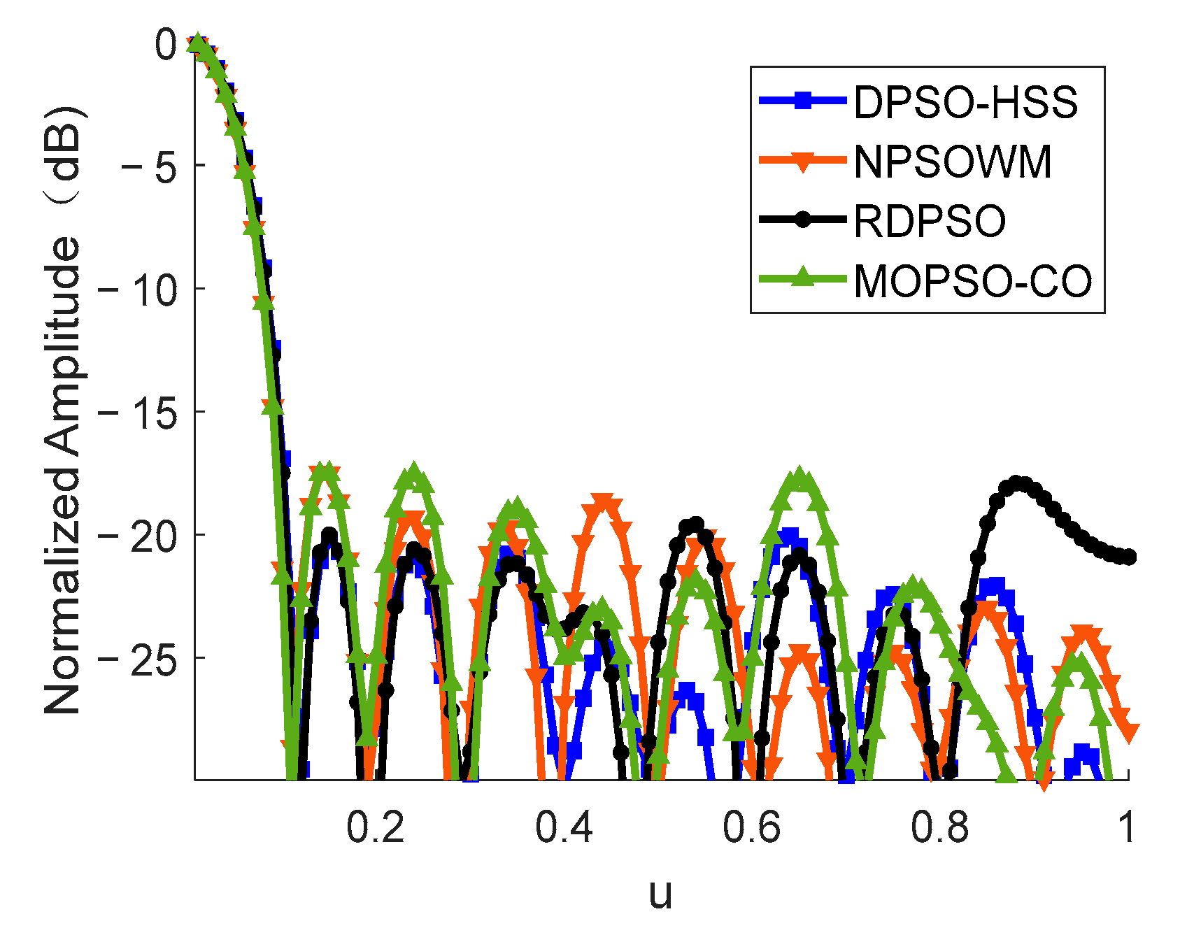 Sensors 22 07656 g007