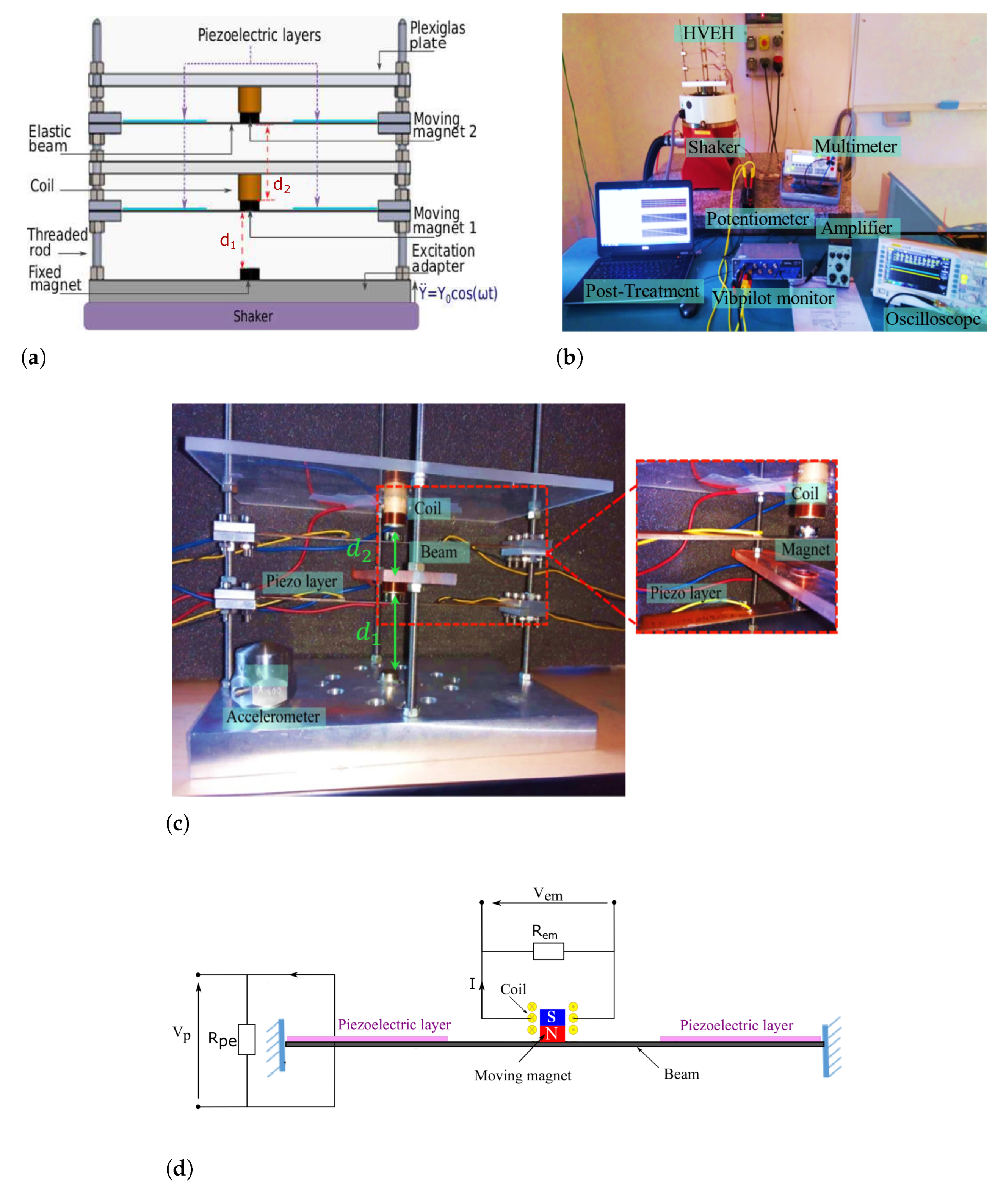 Sensors 22 07657 g001