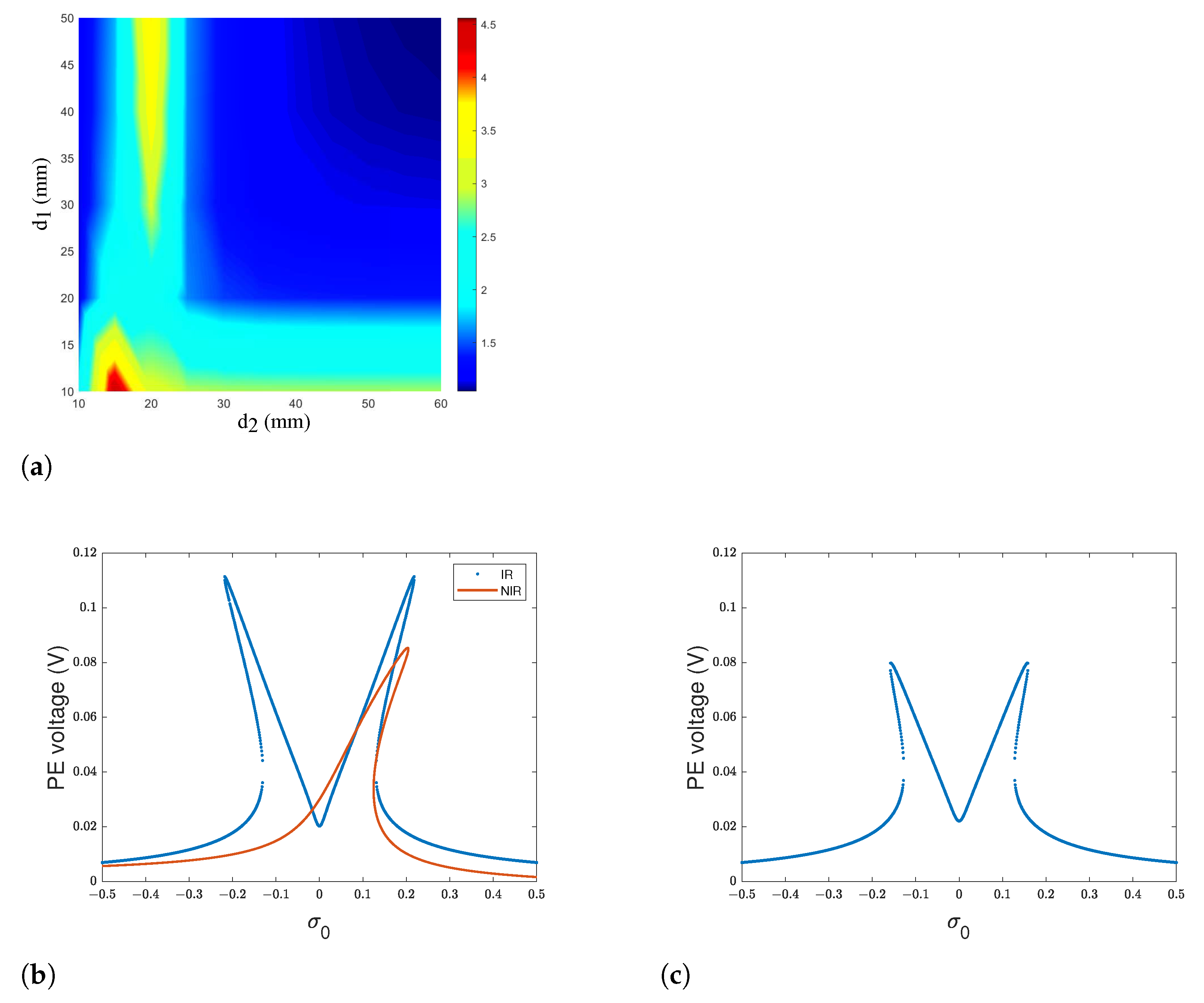 Sensors 22 07657 g002