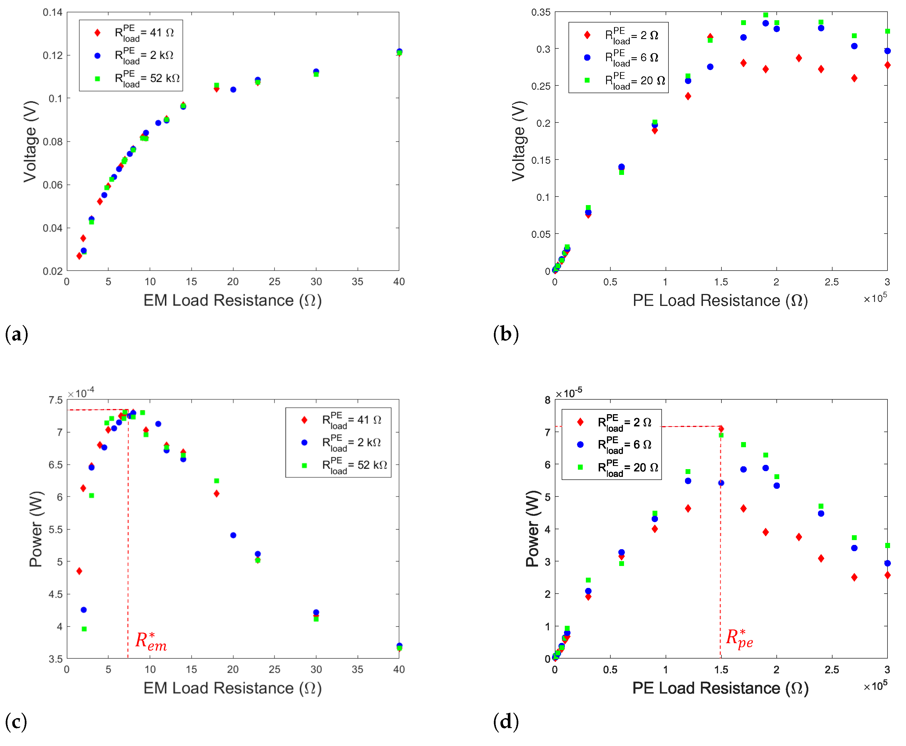 Sensors 22 07657 g003