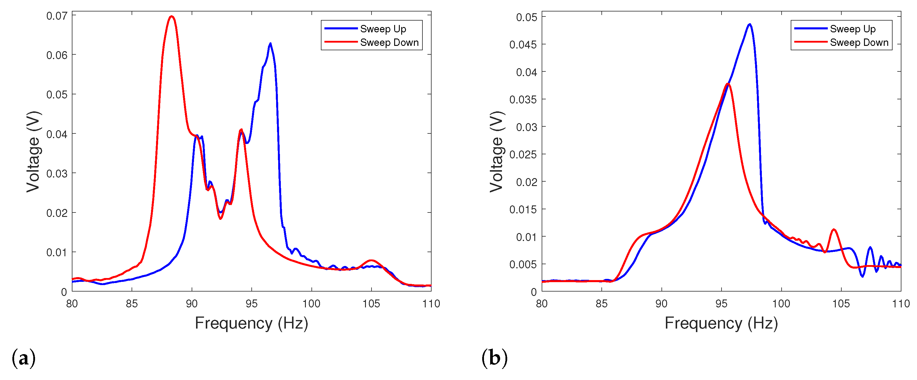 Sensors 22 07657 g004