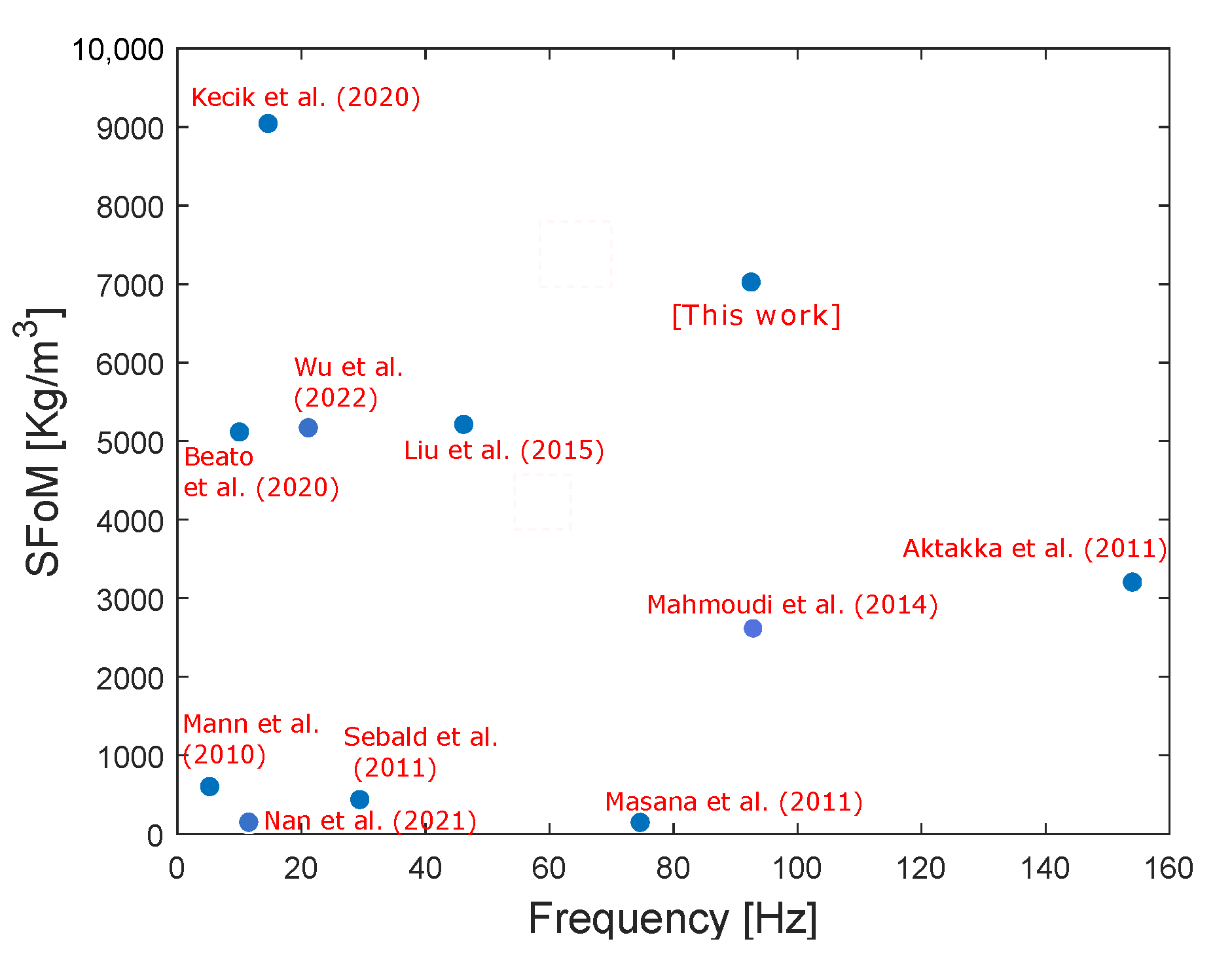 Sensors 22 07657 g005