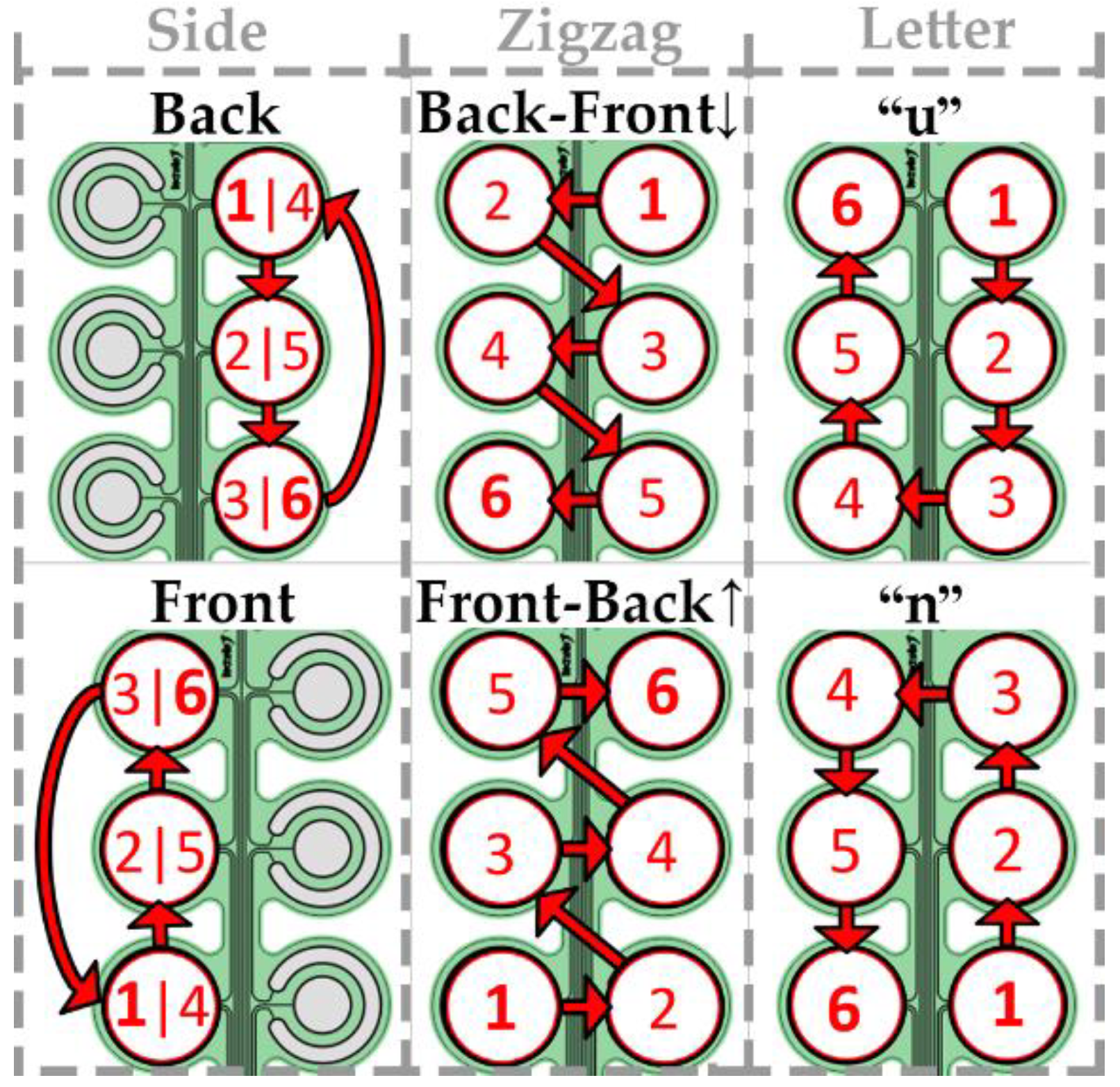Sensors 22 07658 g003 Sensors 22 07658 g003