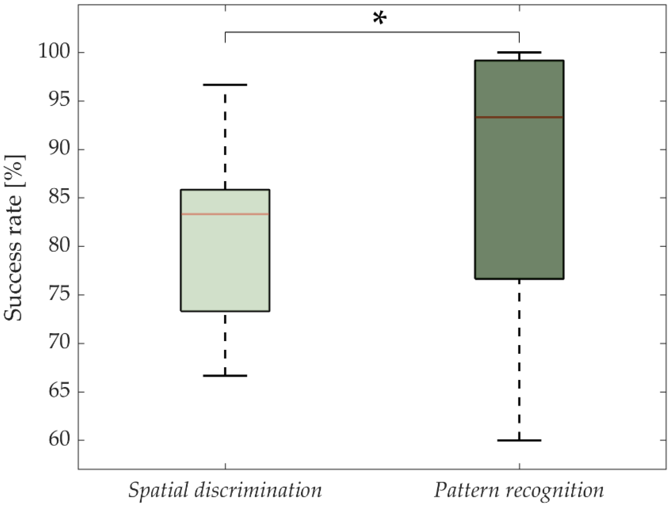 Sensors 22 07658 g004 Sensors 22 07658 g004