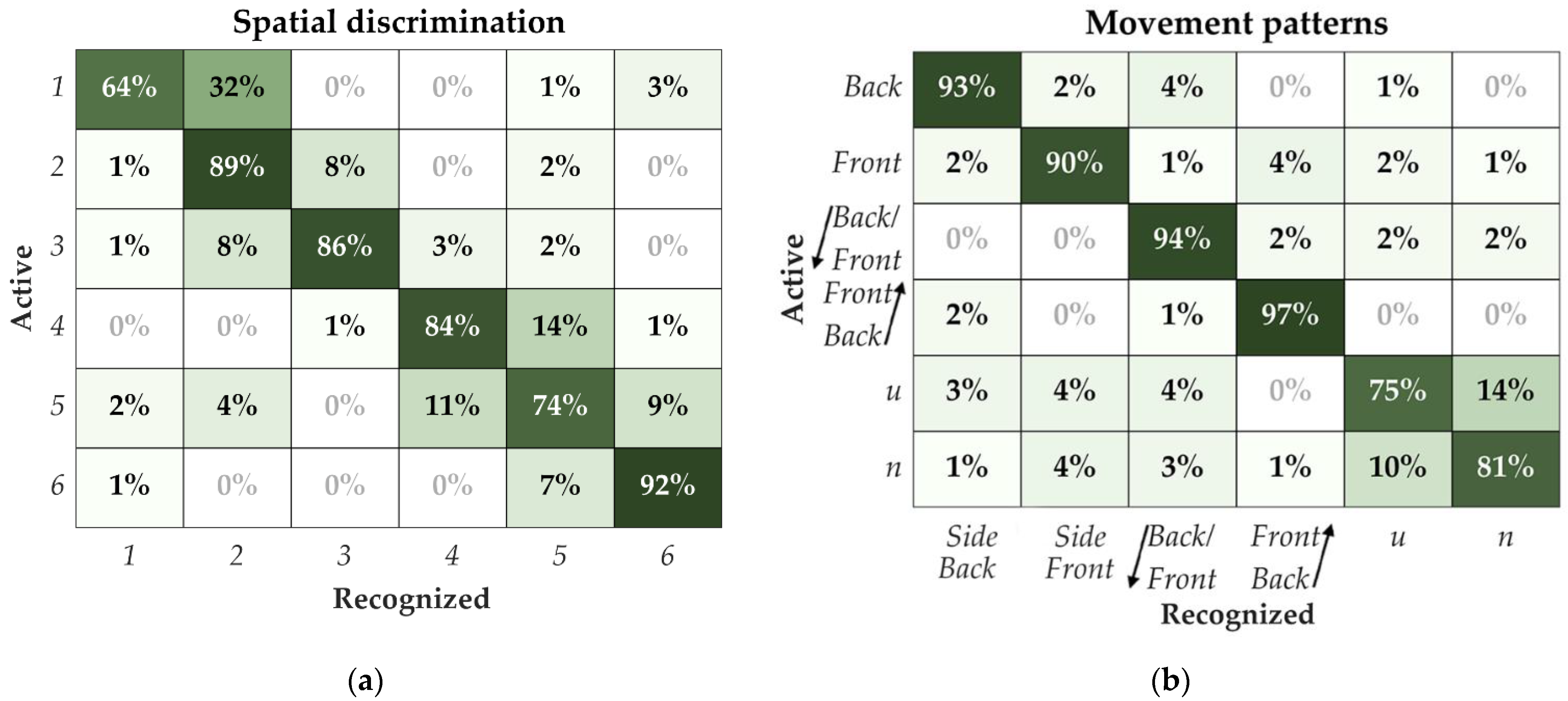 Sensors 22 07658 g005 Sensors 22 07658 g005