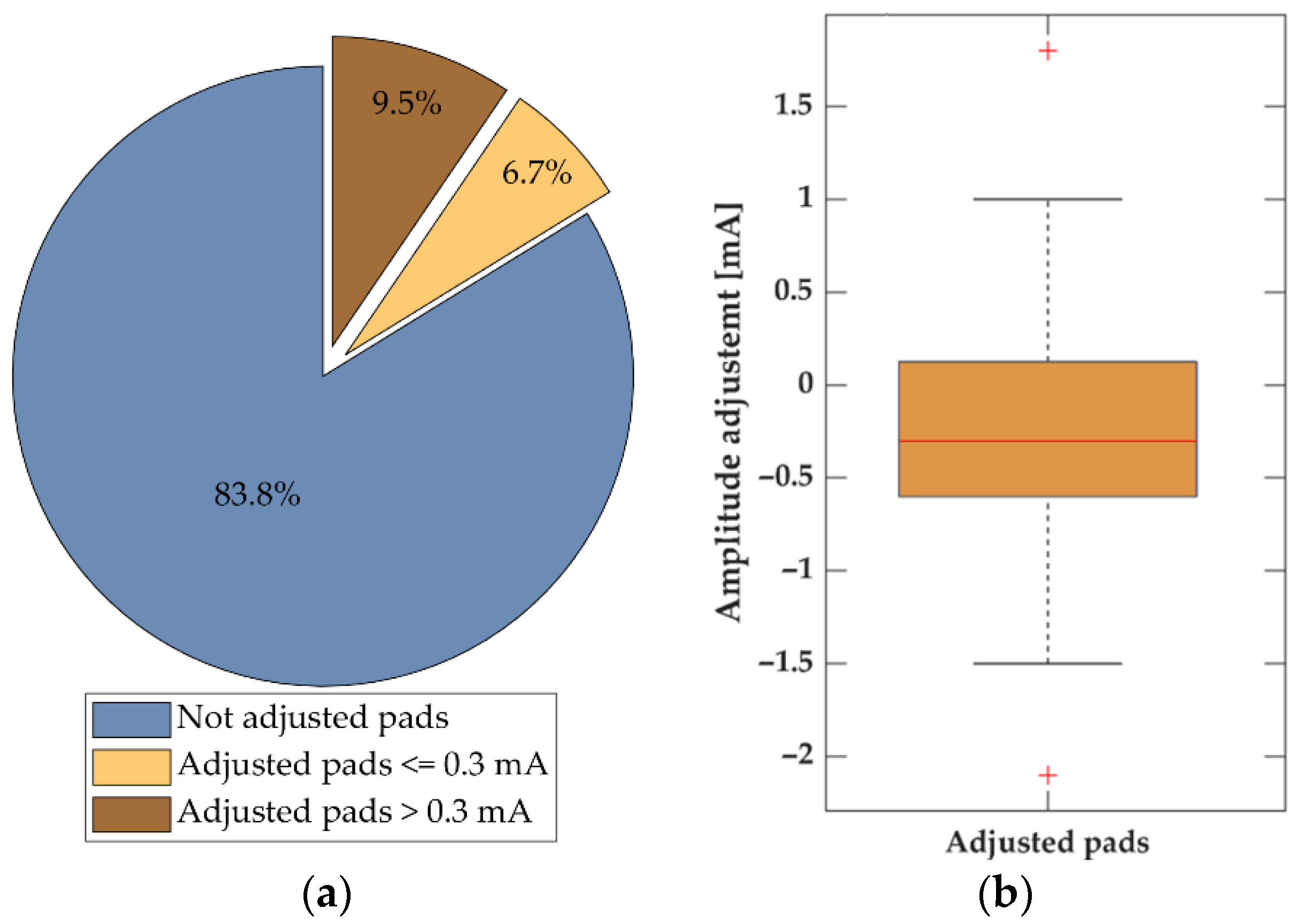 Sensors 22 07658 g006 Sensors 22 07658 g006