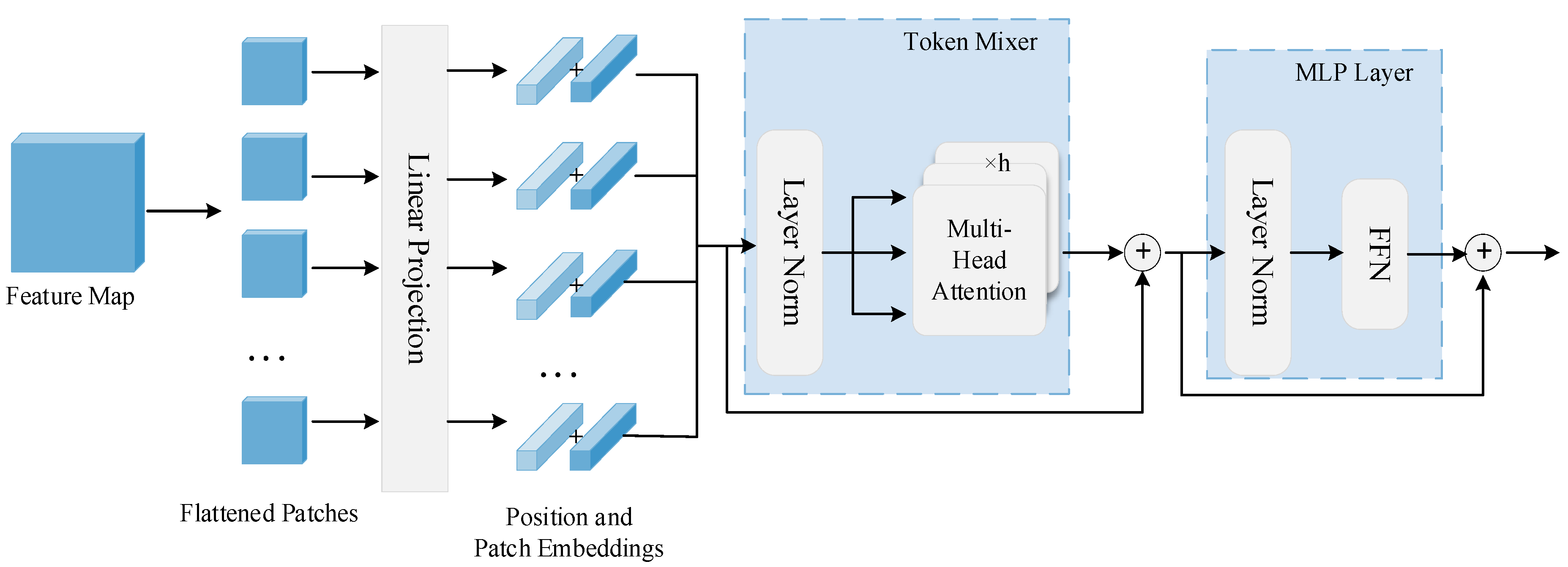 Sensors 22 07659 g003 Sensors 22 07659 g003