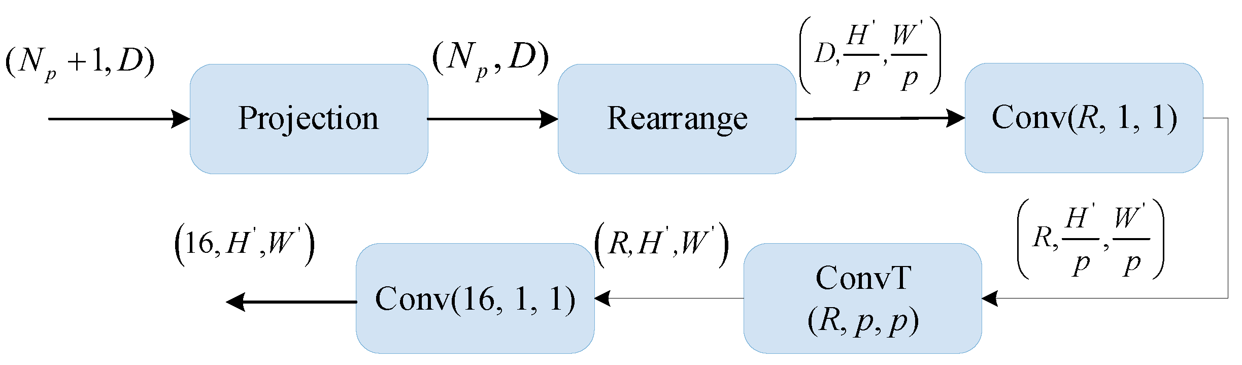 Sensors 22 07659 g004 Sensors 22 07659 g004