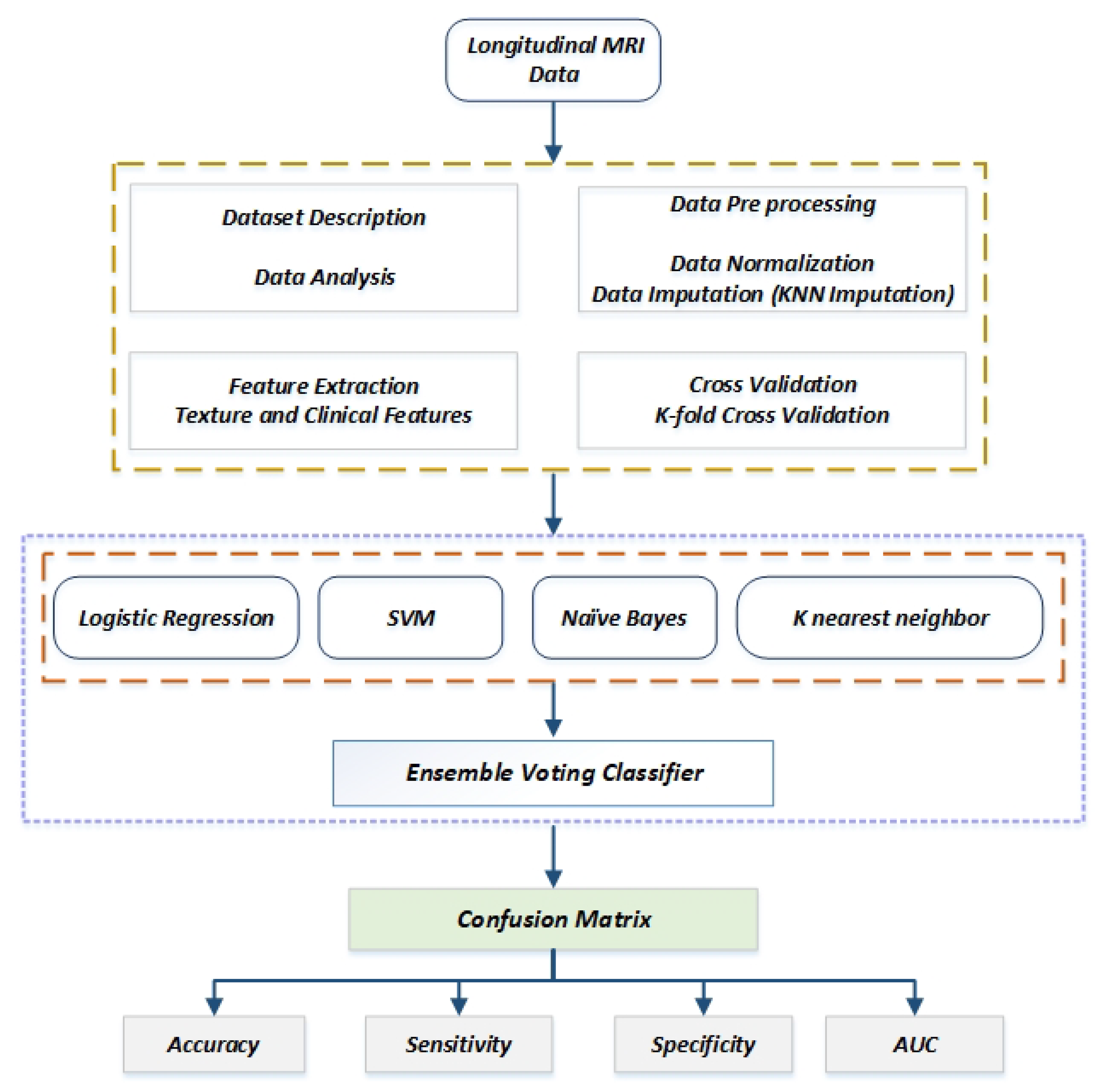 Sensors 22 07661 g001 Sensors 22 07661 g001