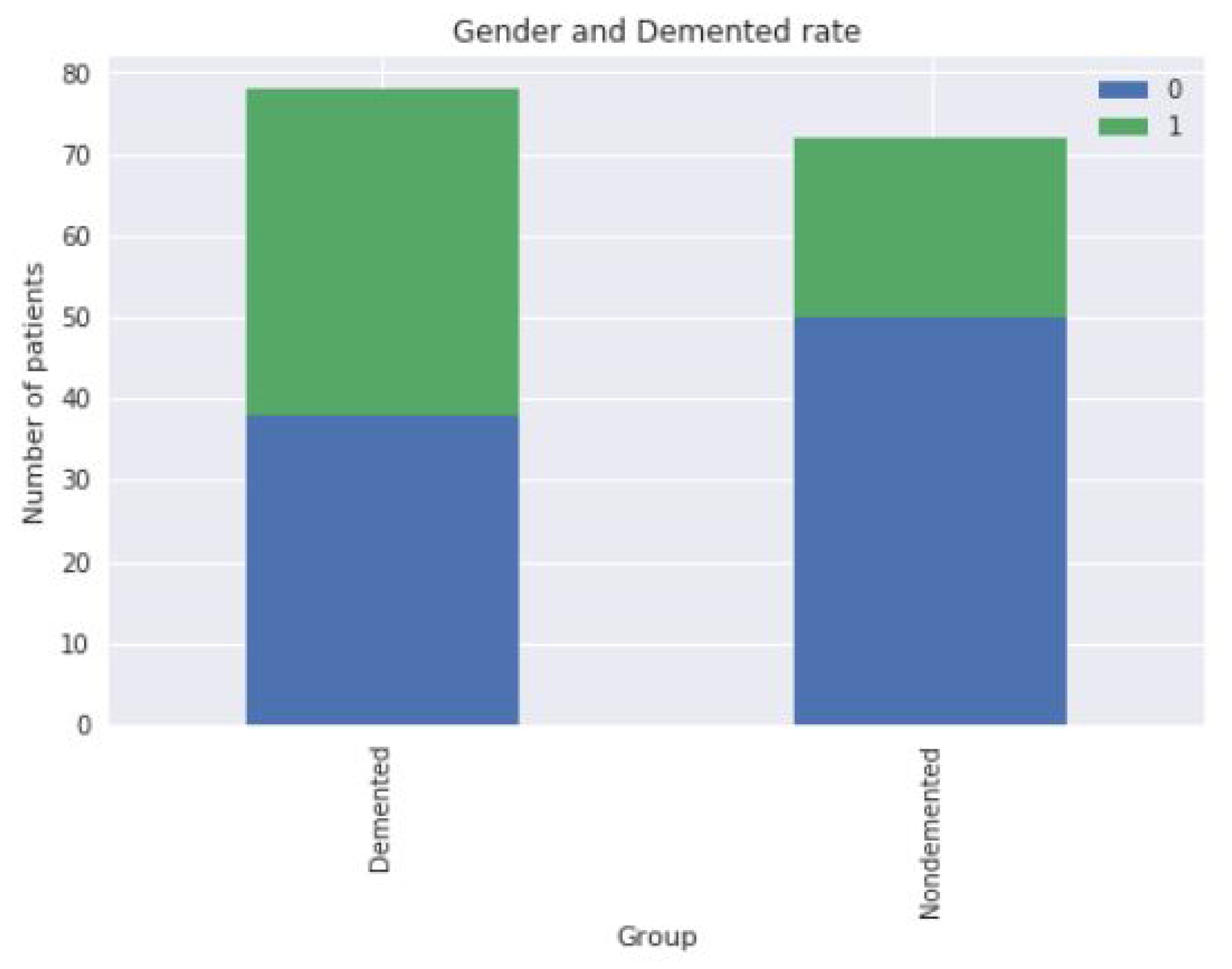 Sensors 22 07661 g002 Sensors 22 07661 g002