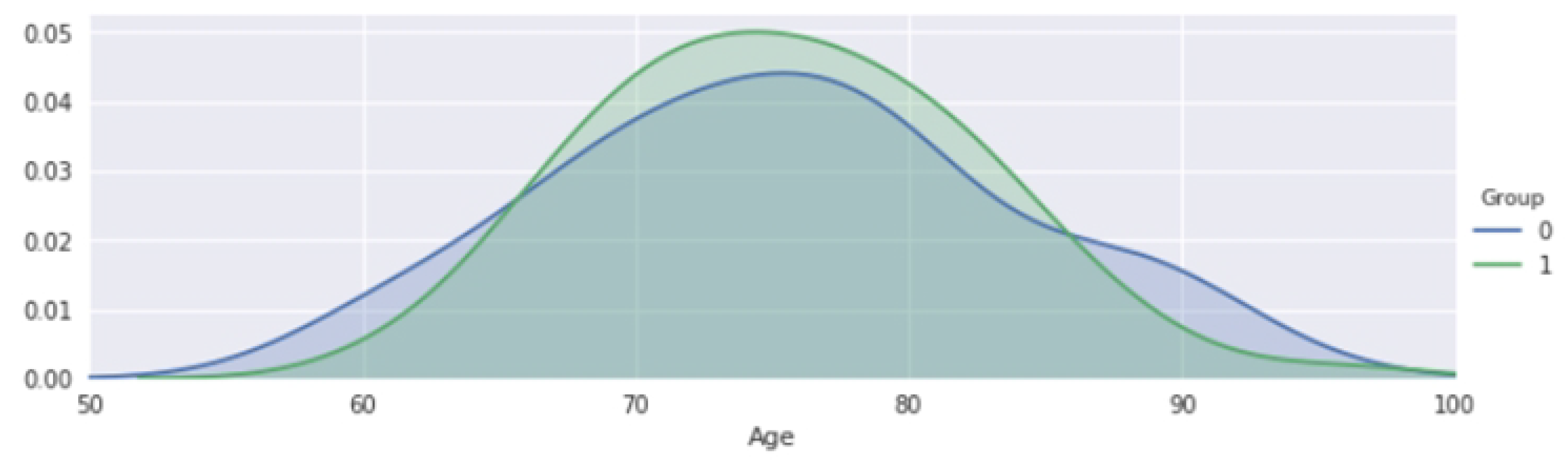 Sensors 22 07661 g003 Sensors 22 07661 g003