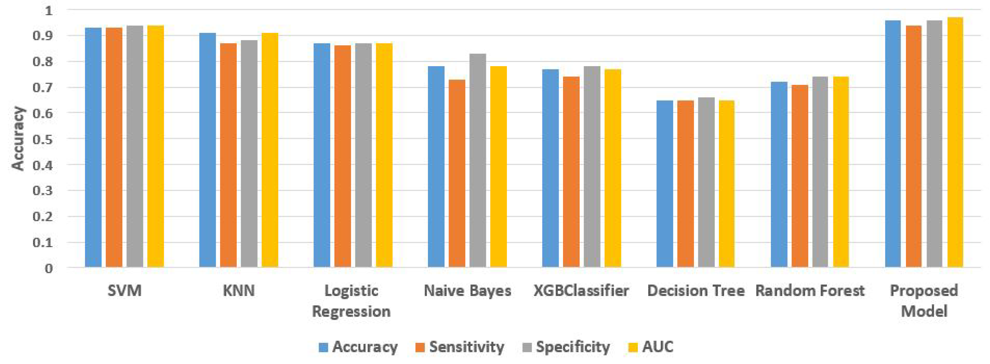 Sensors 22 07661 g006 Sensors 22 07661 g006