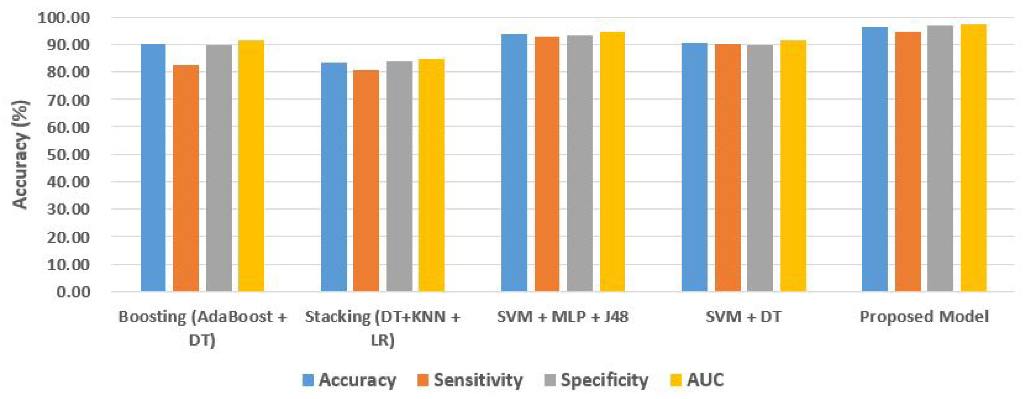 Sensors 22 07661 g007 Sensors 22 07661 g007