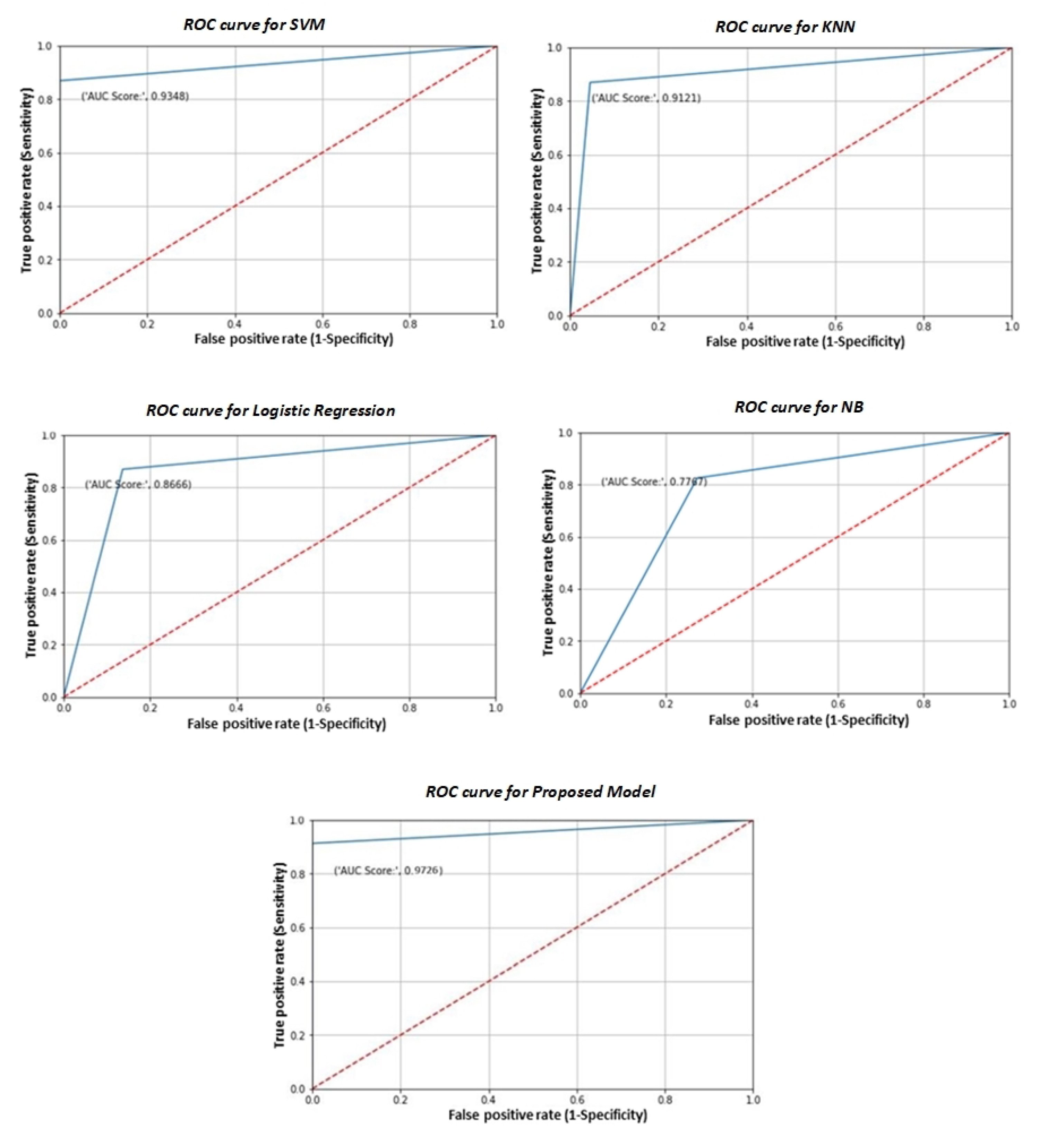 Sensors 22 07661 g009 Sensors 22 07661 g009