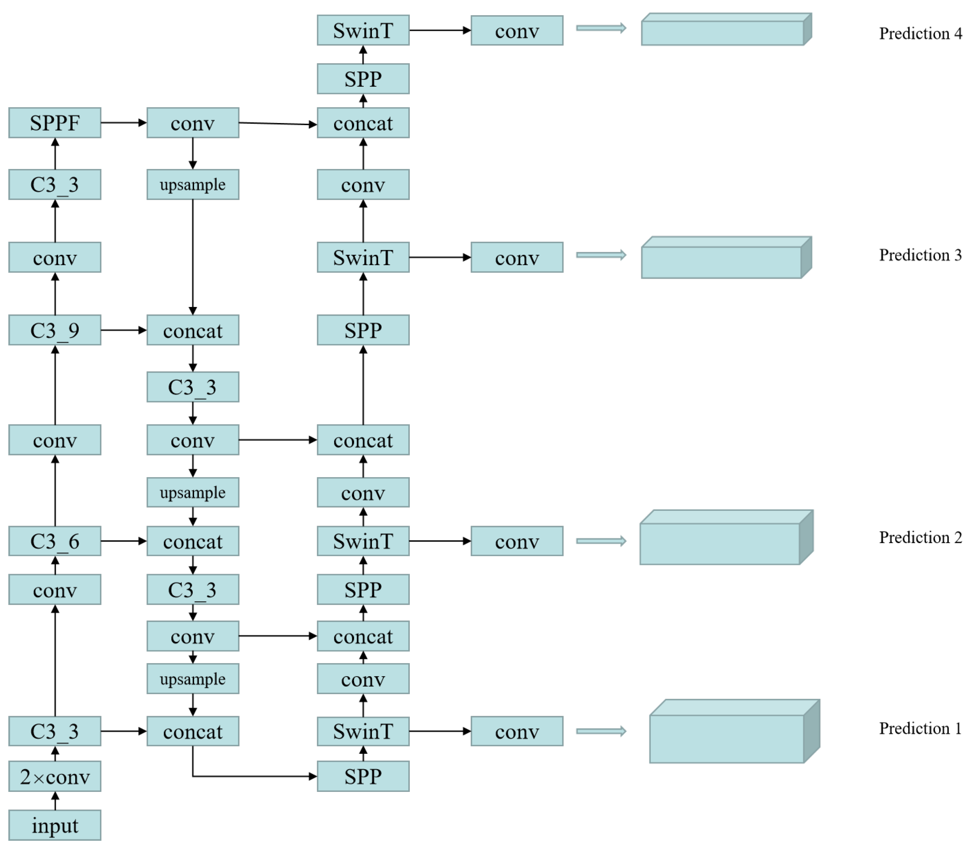Sensors 22 07663 g003