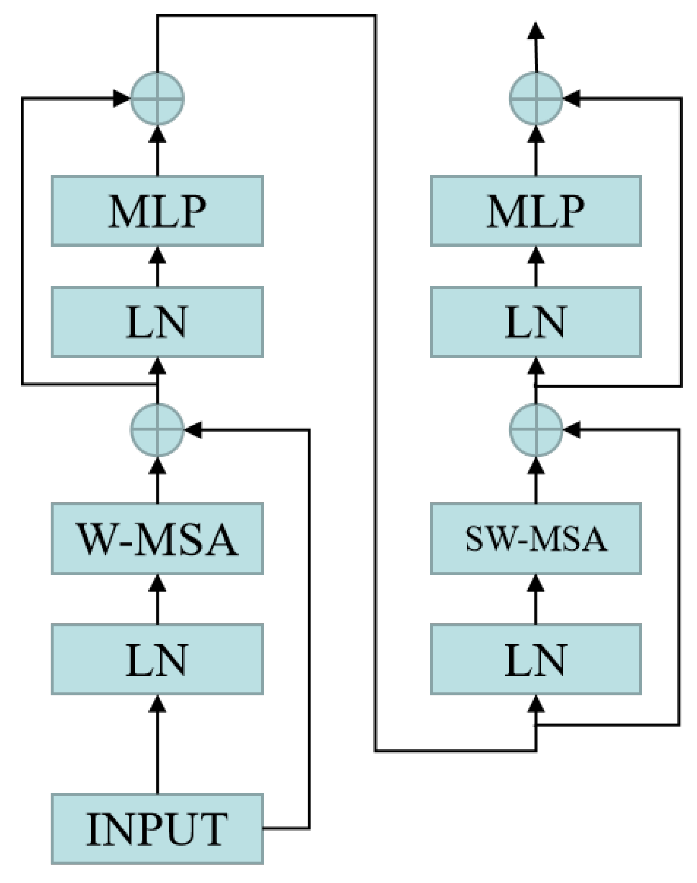Sensors 22 07663 g004