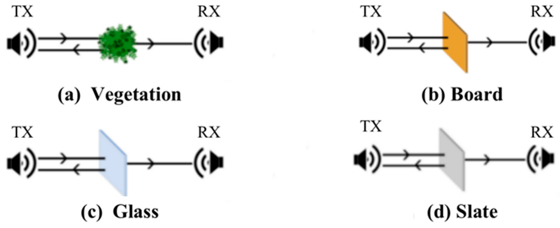 Sensors 22 07666 g006 Sensors 22 07666 g006